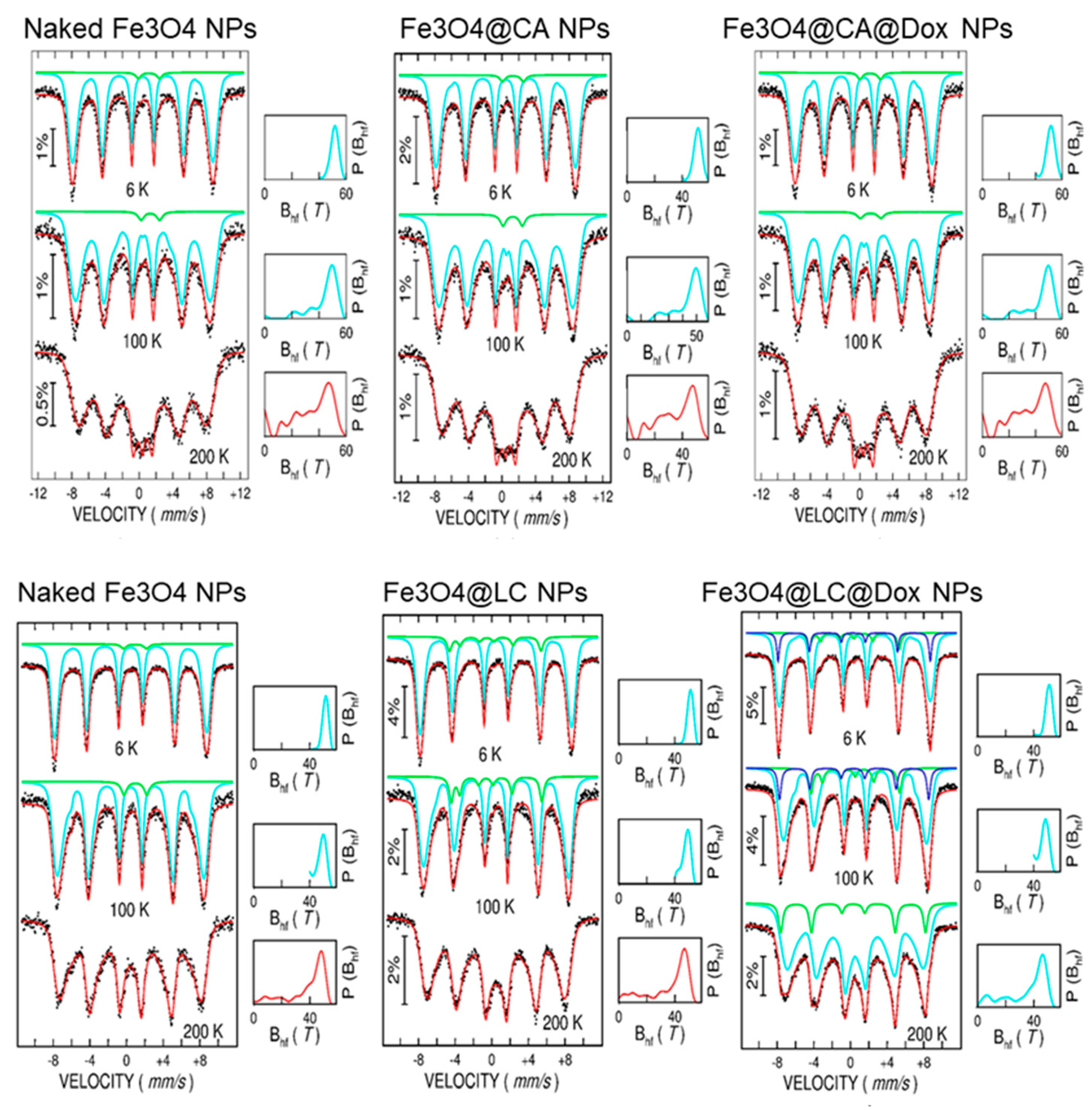 Molecules 30 00676 g003