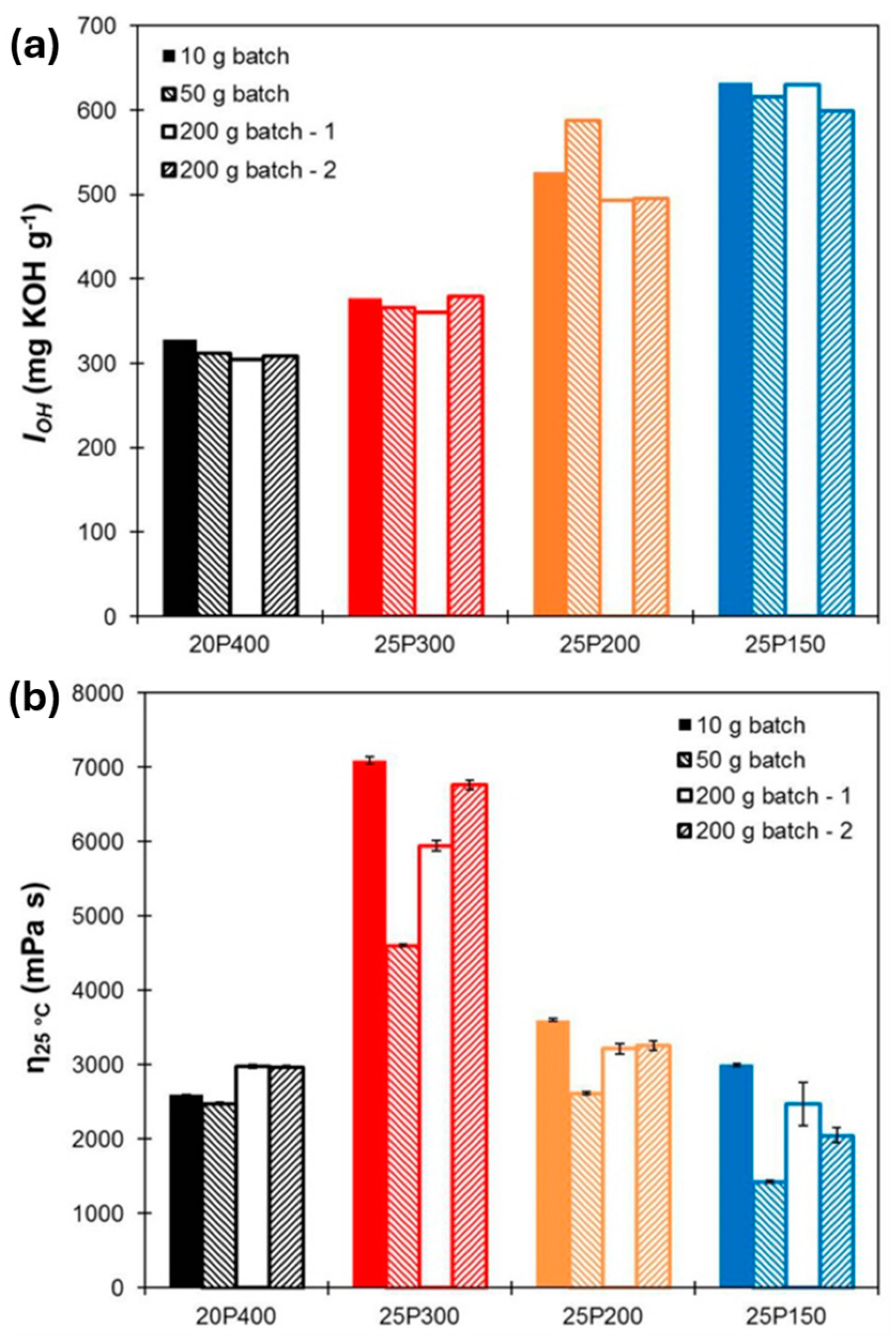 Molecules 30 00678 g004