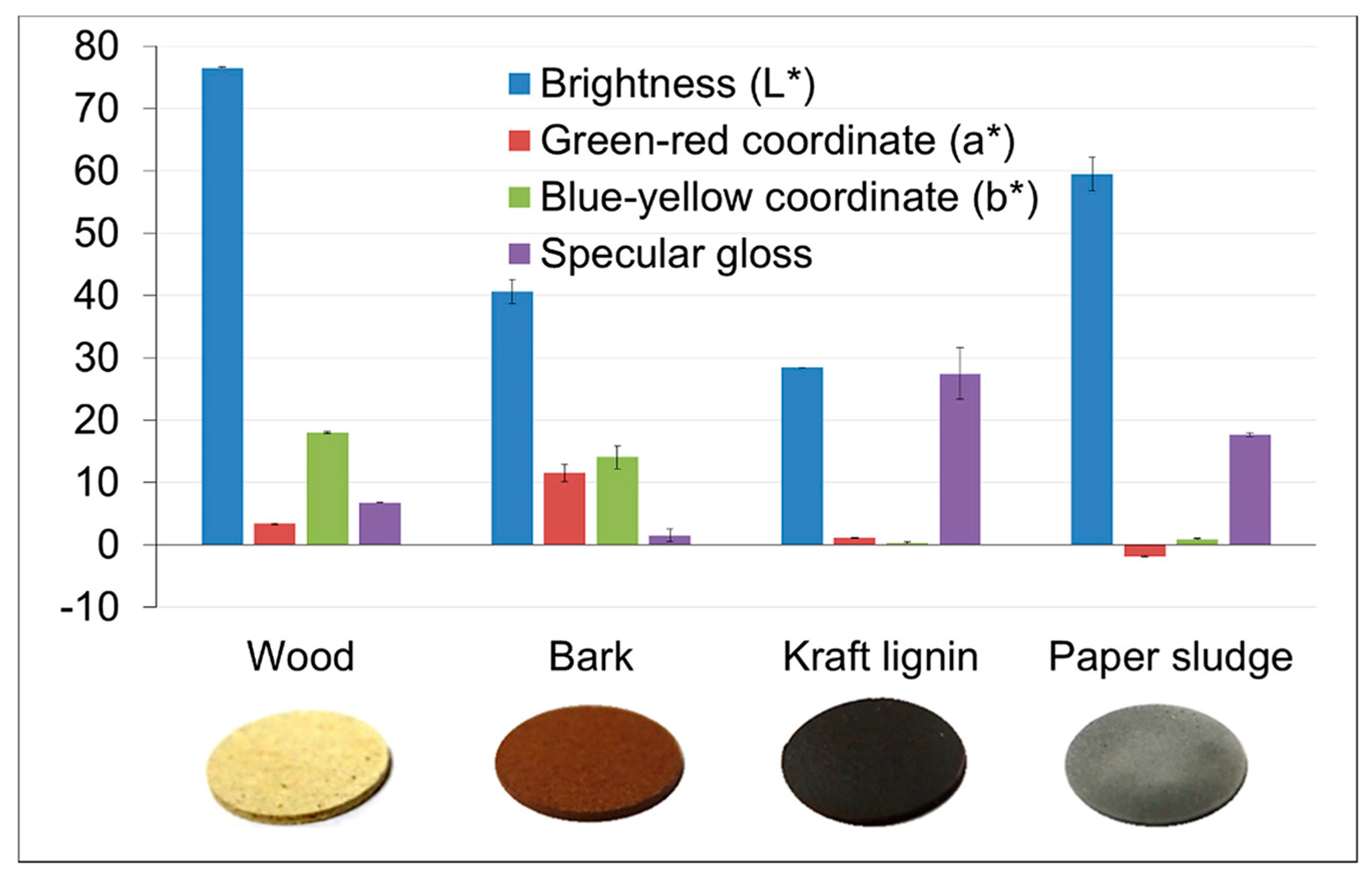 Molecules 30 00678 g007