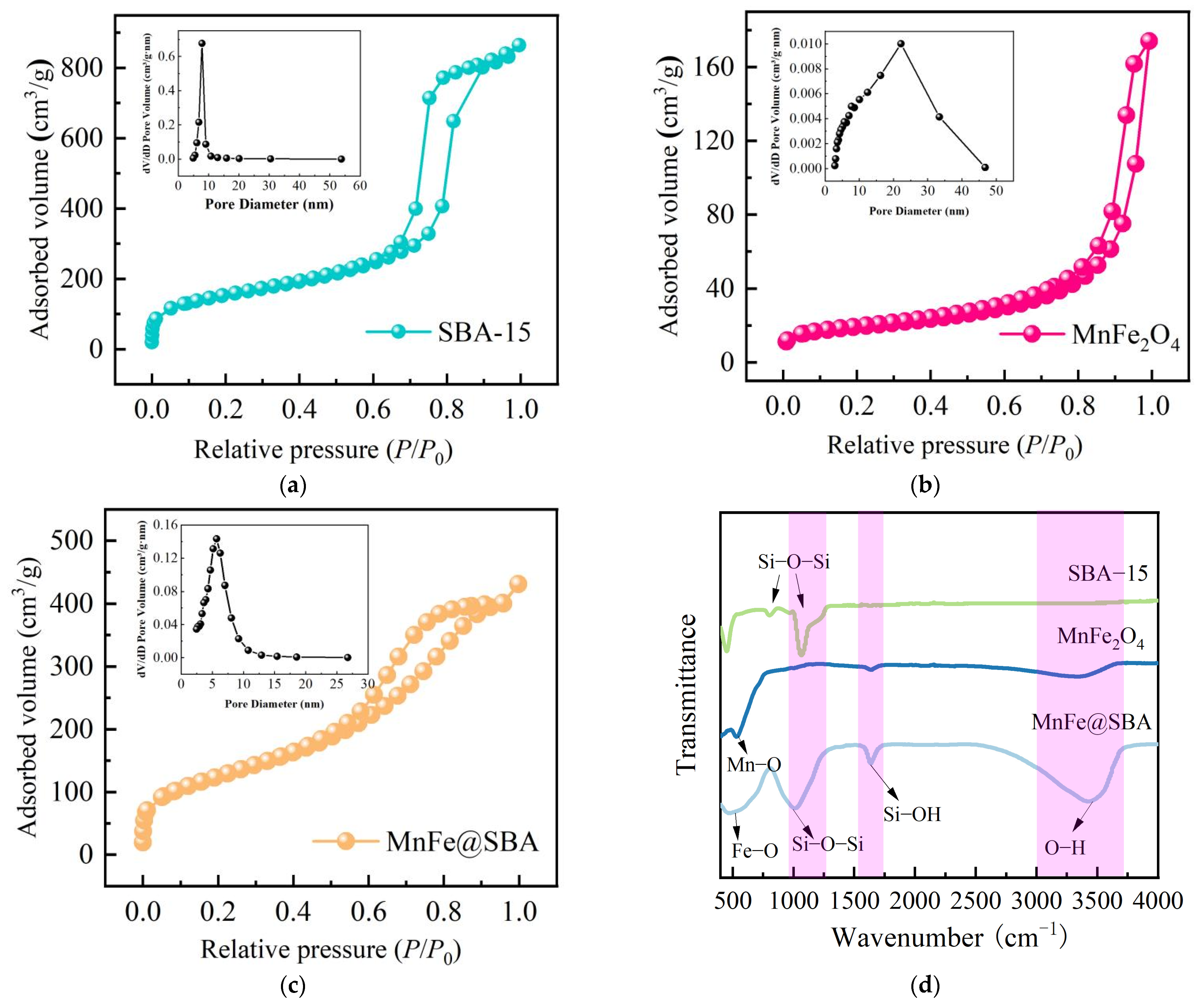 Molecules 30 00679 g003