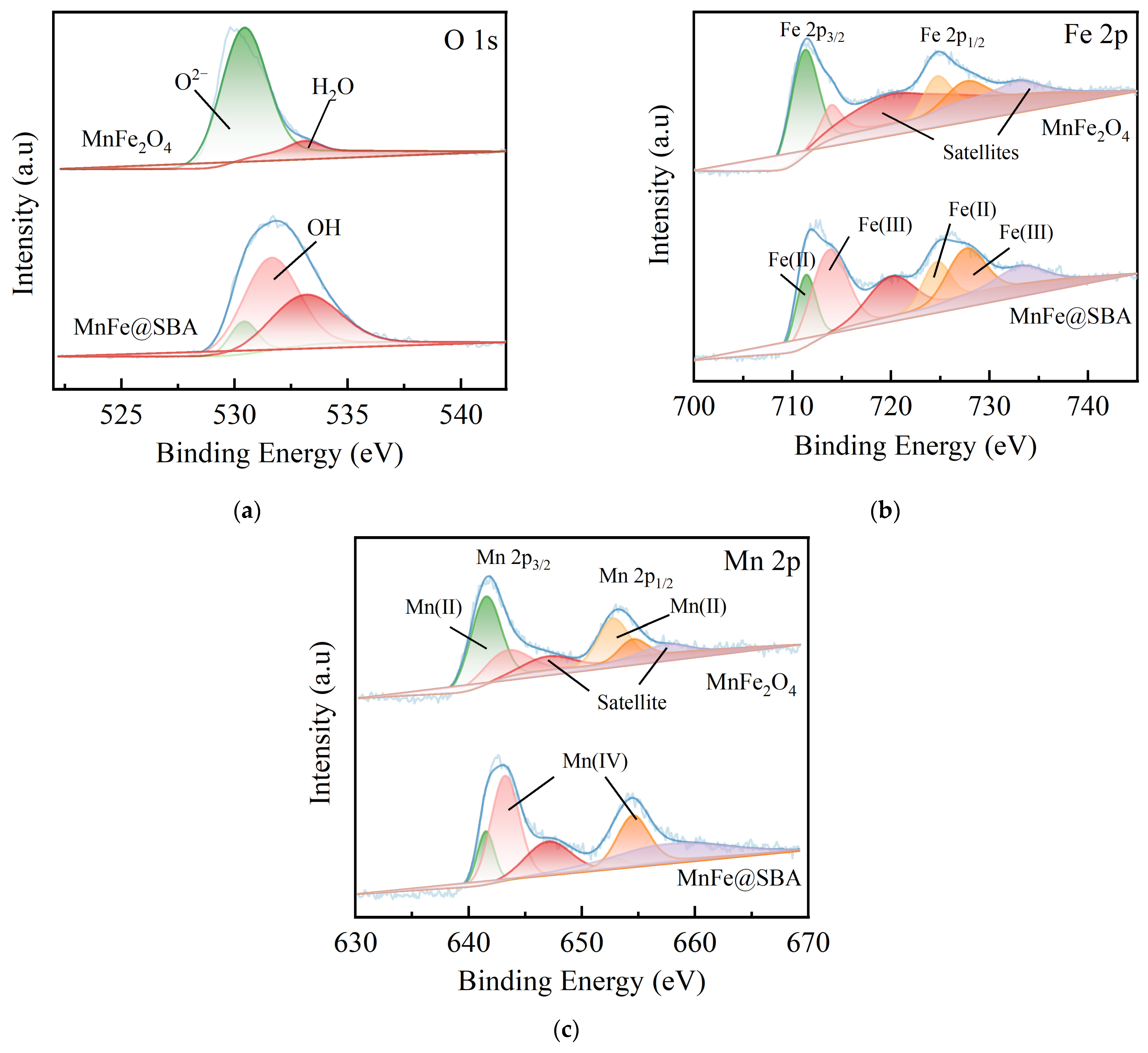 Molecules 30 00679 g004