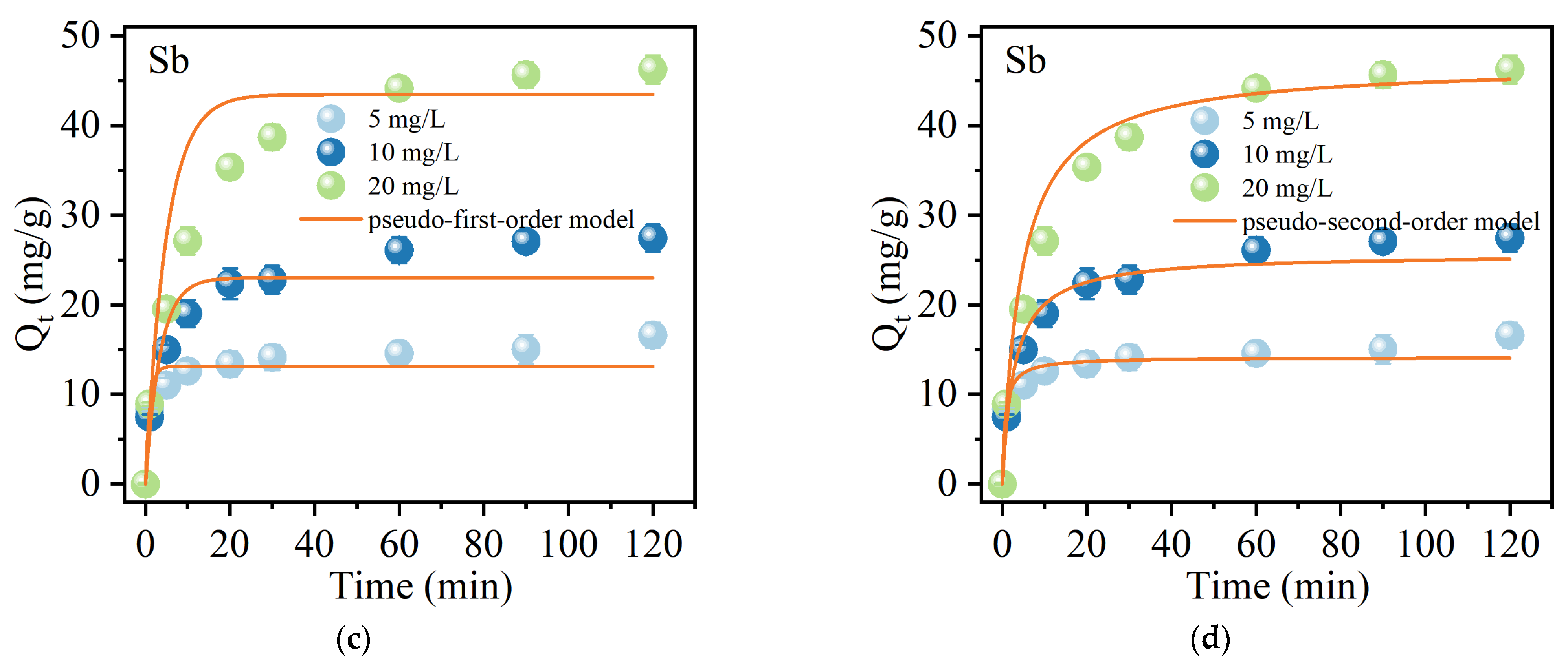 Molecules 30 00679 g007b