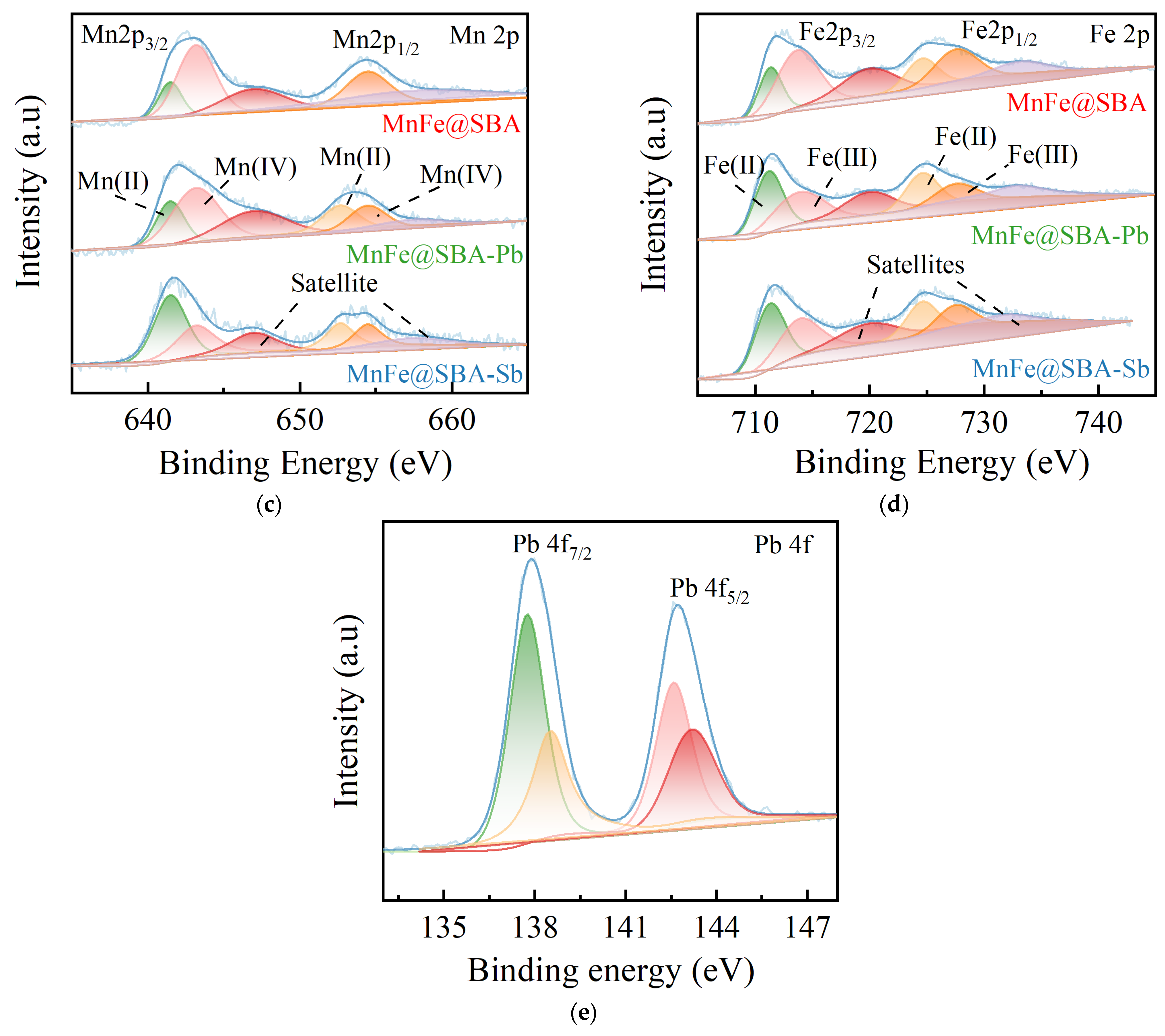 Molecules 30 00679 g009b