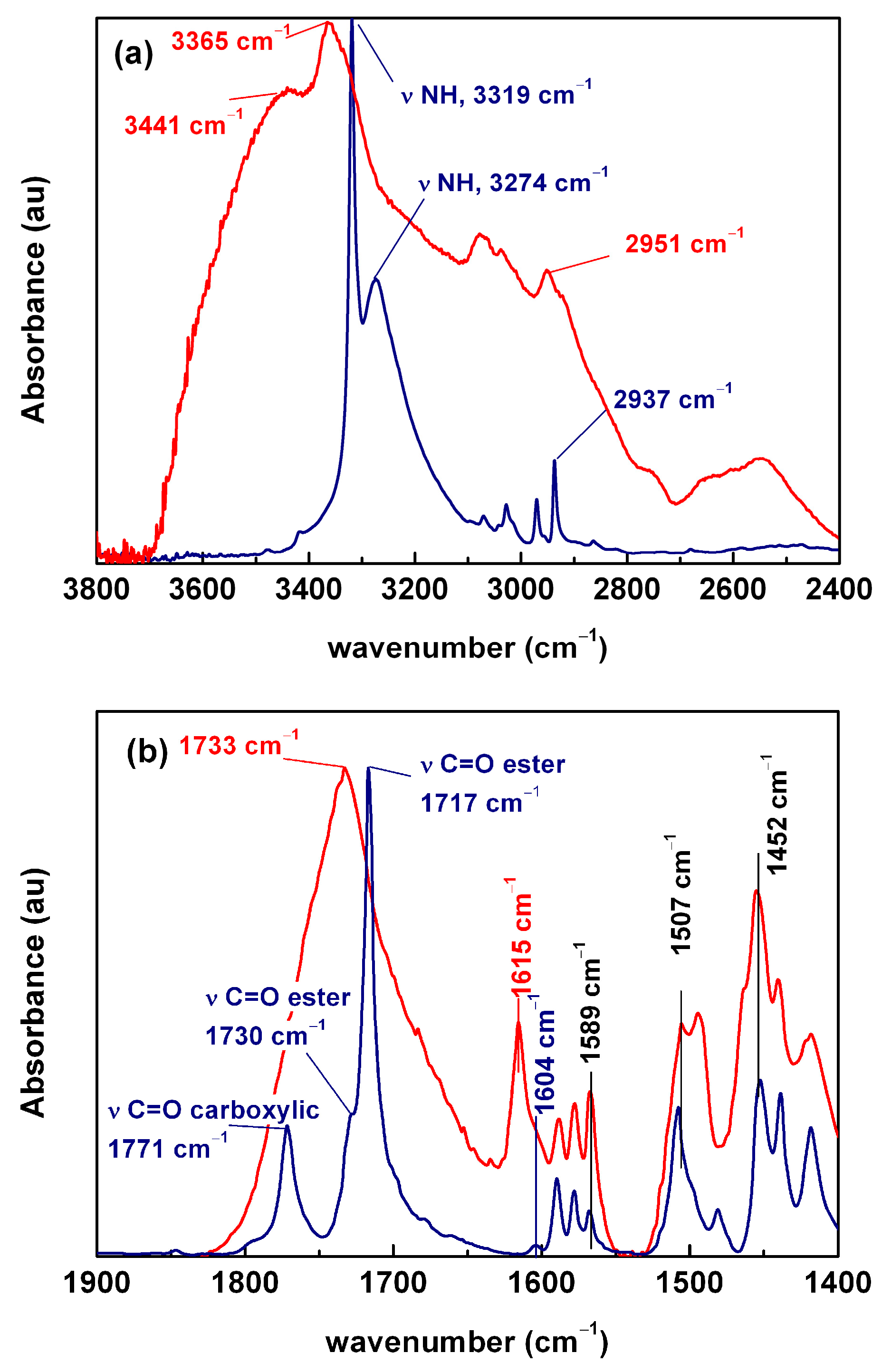 Molecules 30 00681 g003 Molecules 30 00681 g003