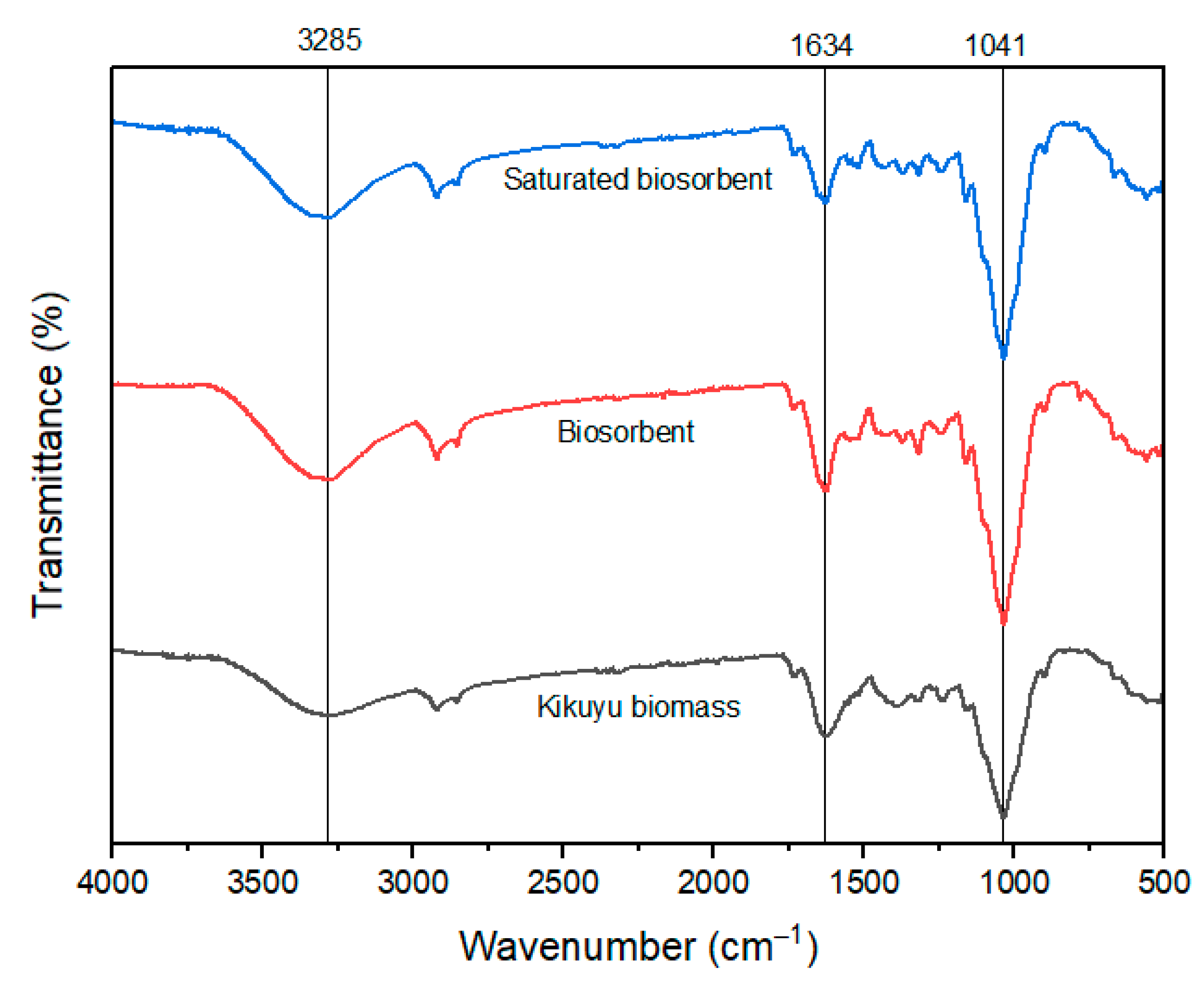 Molecules 30 00682 g001