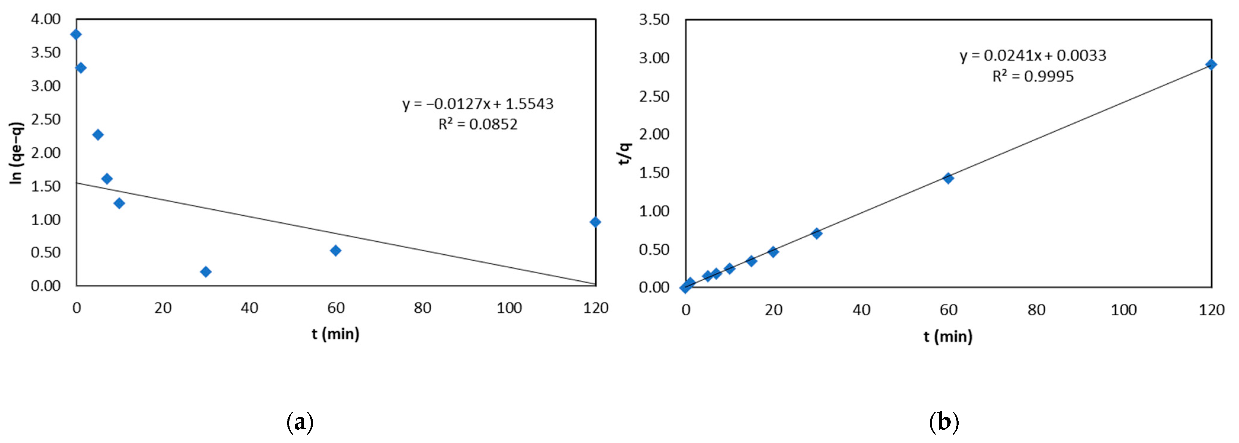 Molecules 30 00682 g005