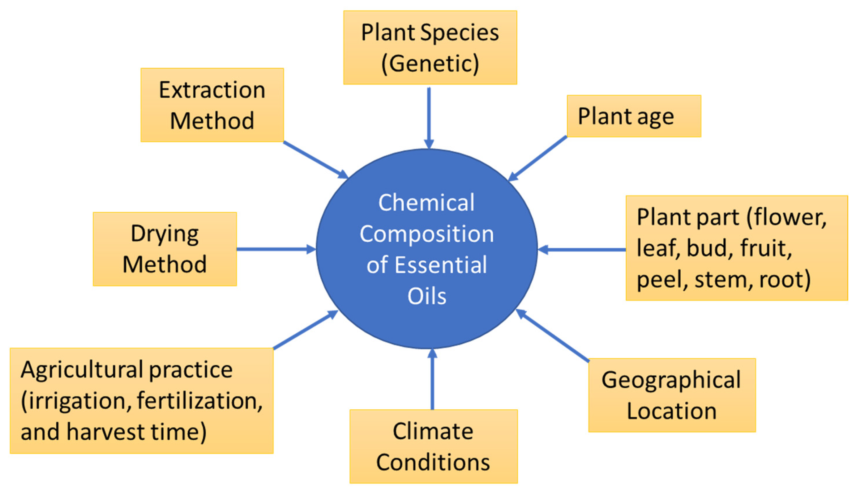 Molecules 30 00683 g003 Molecules 30 00683 g003