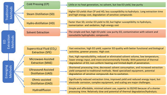 Molecules 30 00683 g004