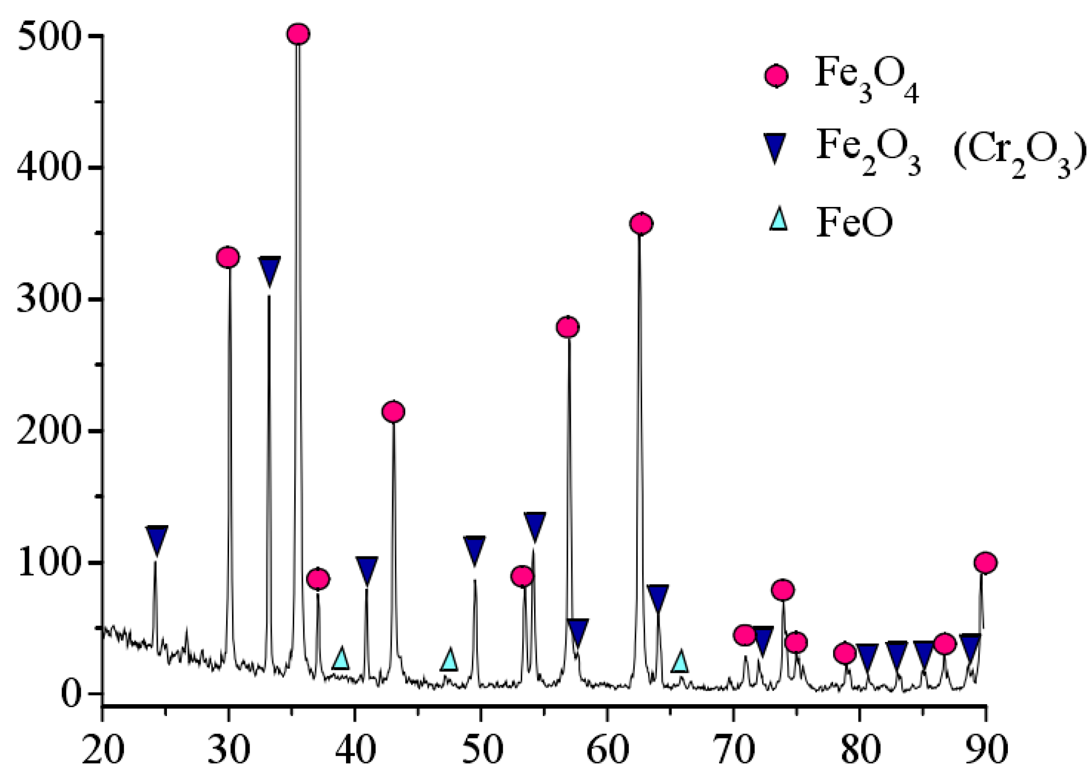 Molecules 30 00689 g007