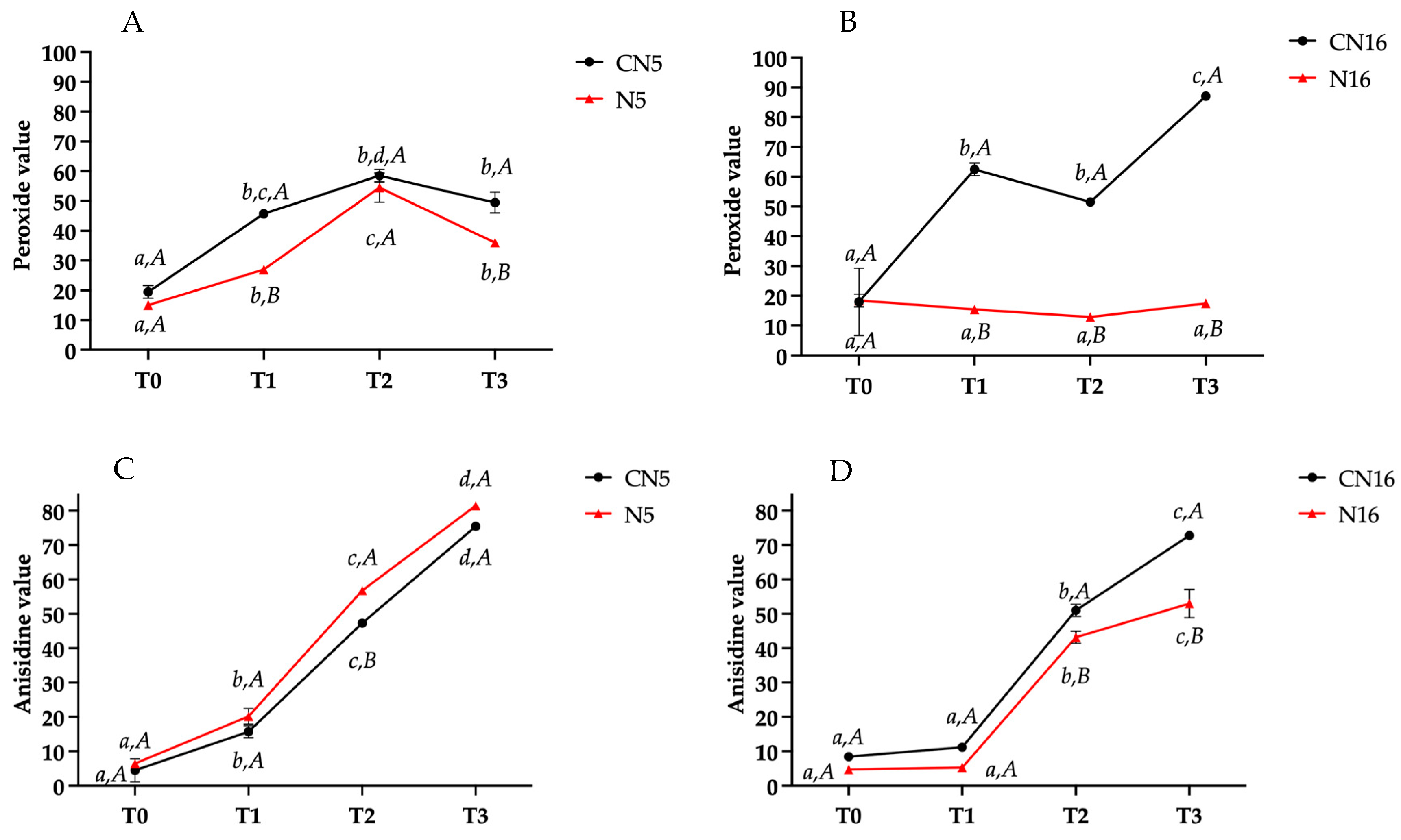 Molecules 30 00693 g002