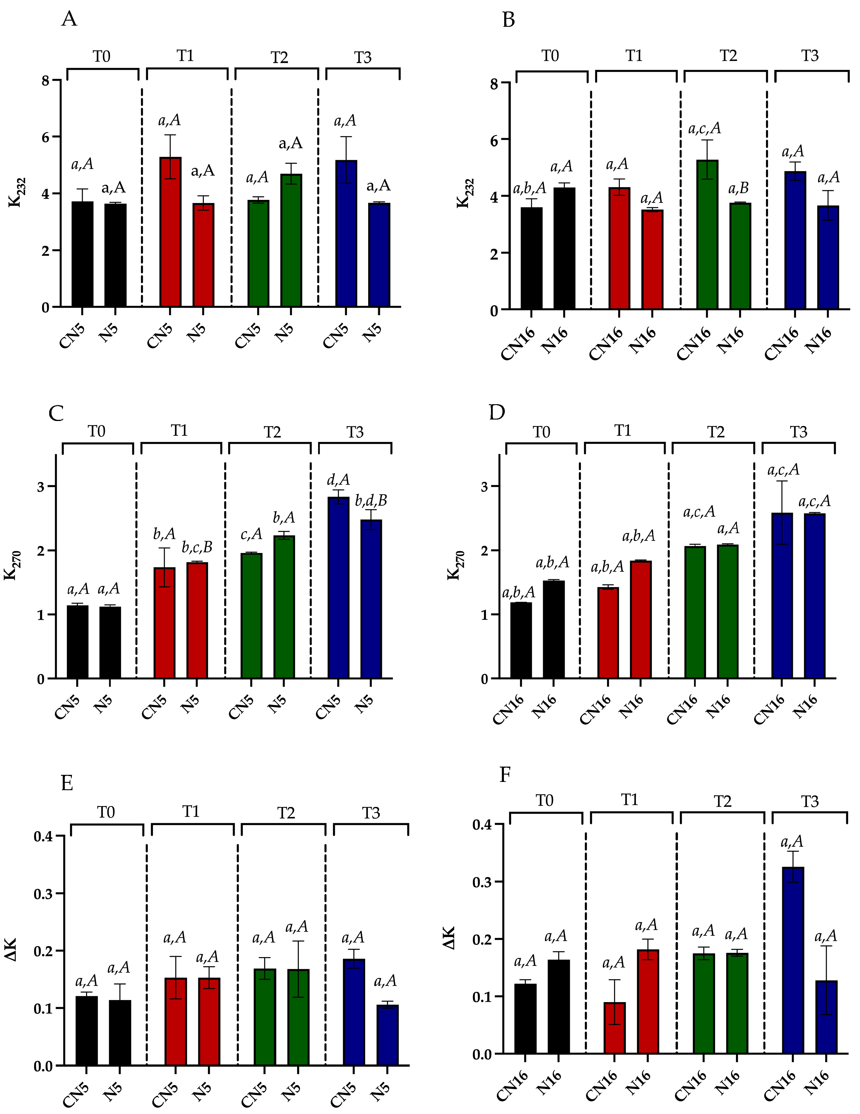 Molecules 30 00693 g003