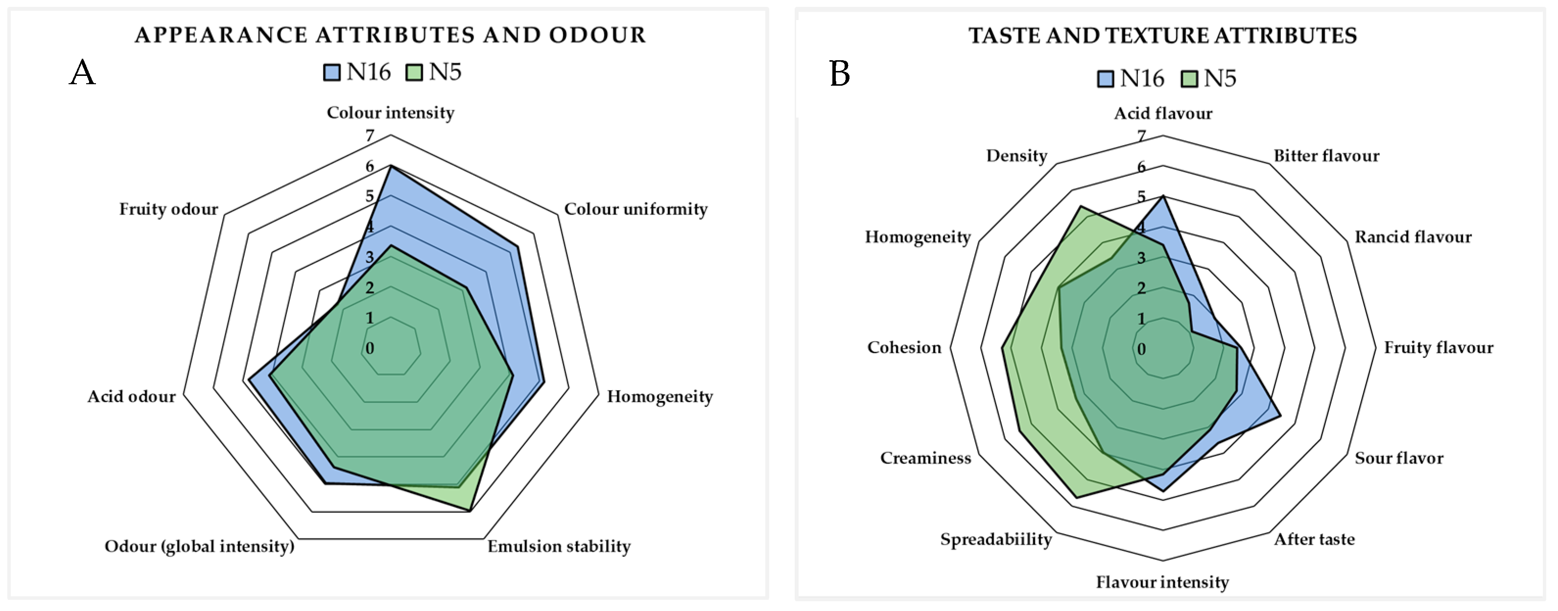 Molecules 30 00693 g004
