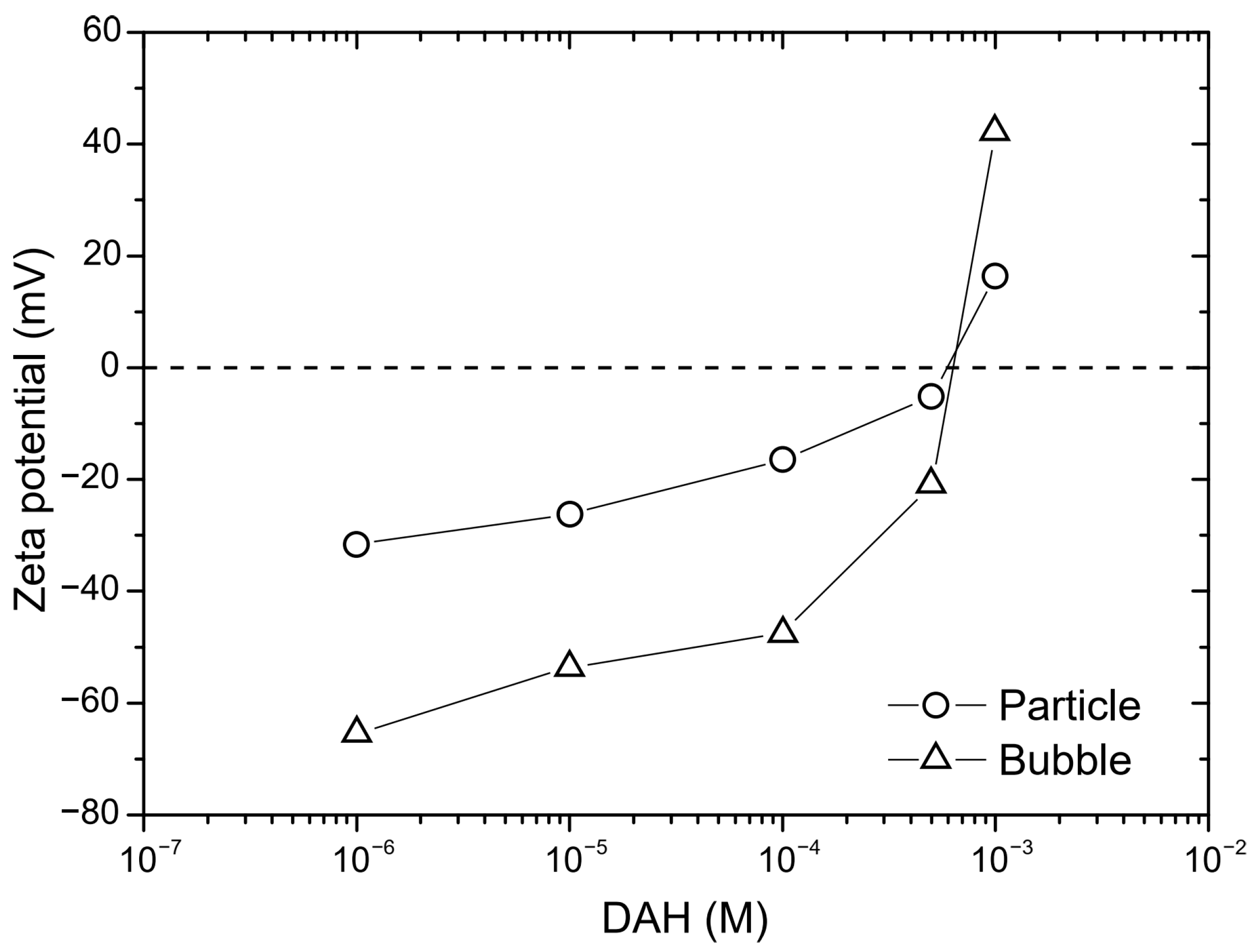 Molecules 30 00695 g006