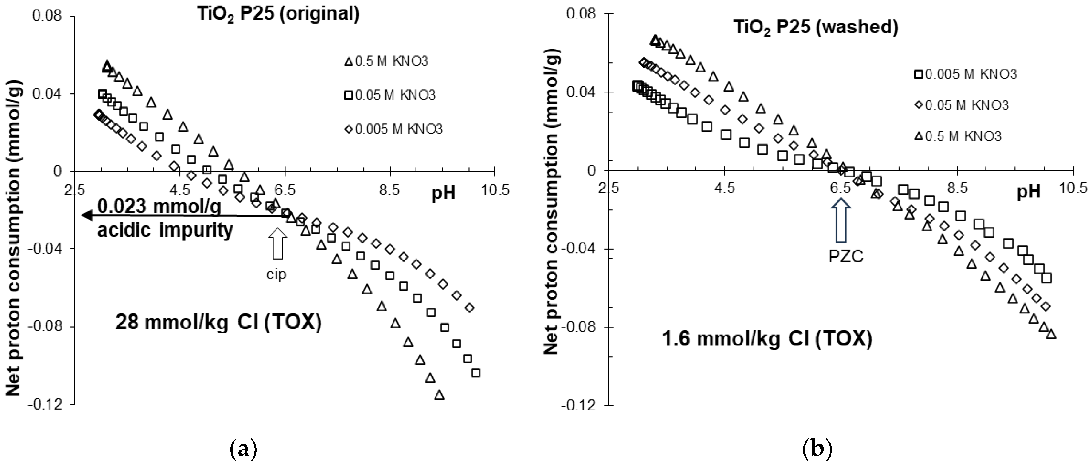 Molecules 30 00696 g001
