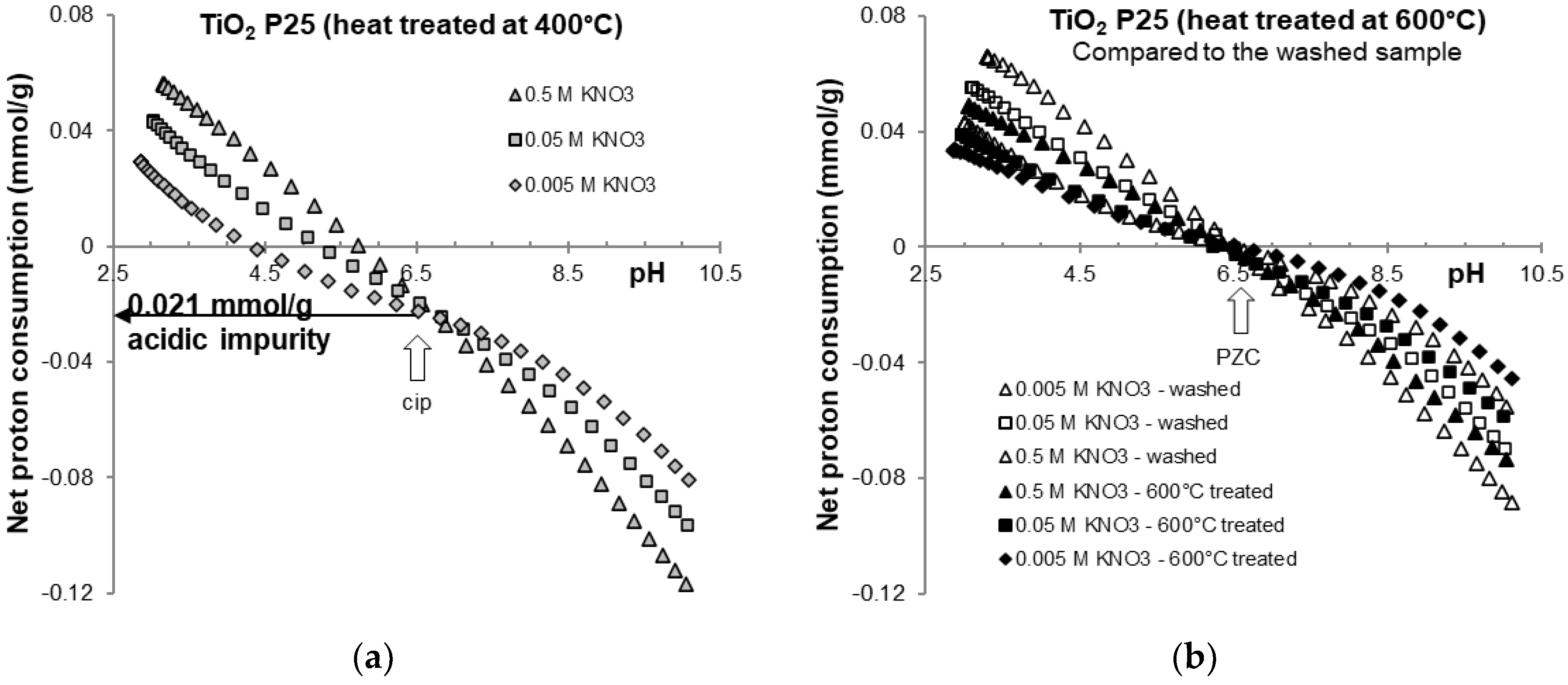 Molecules 30 00696 g002