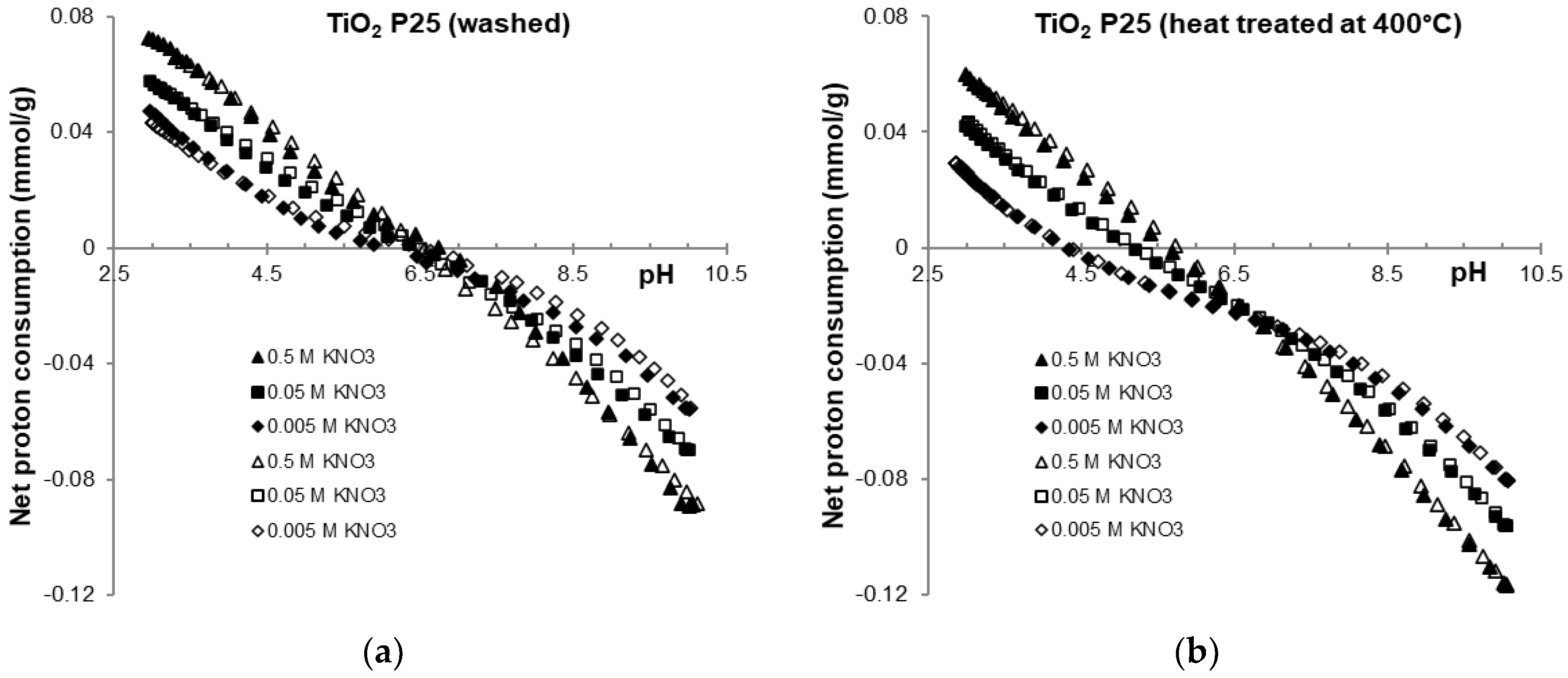 Molecules 30 00696 g003