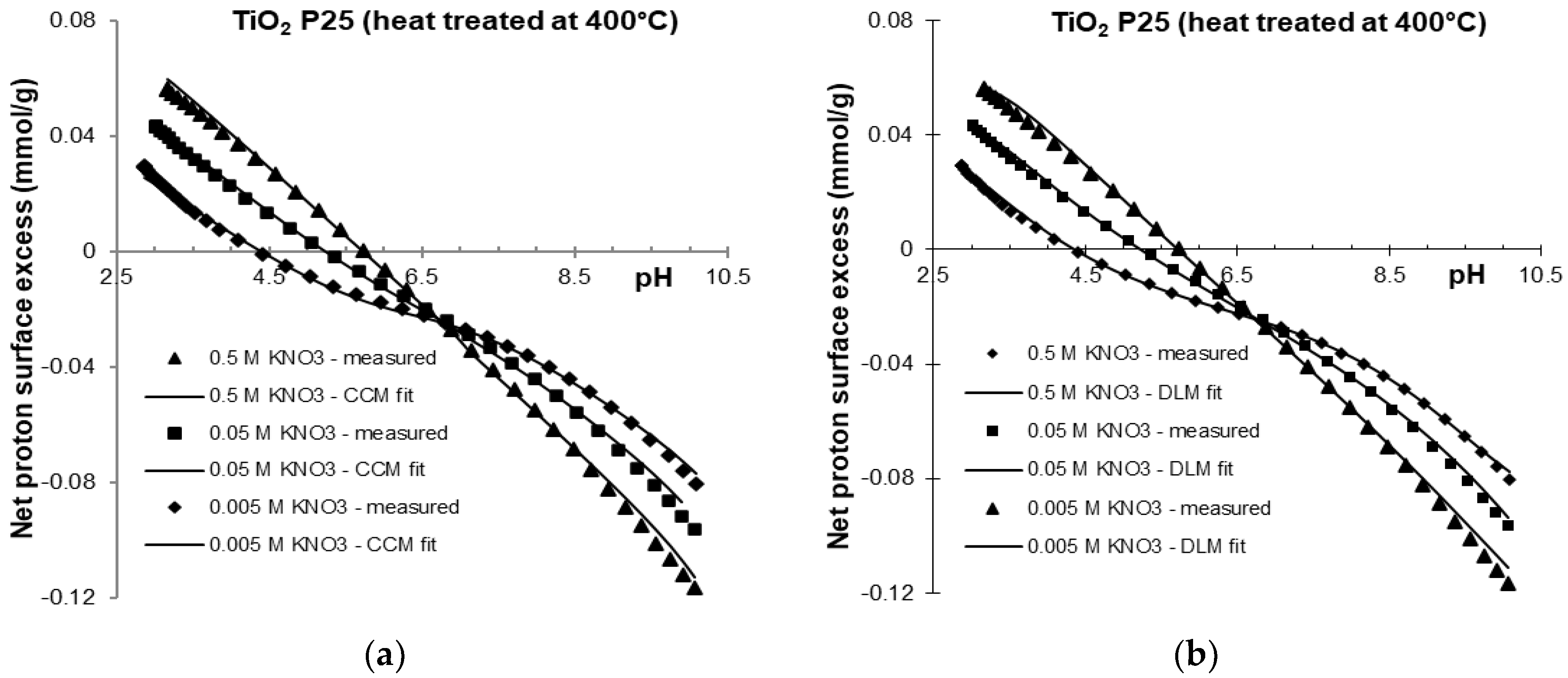 Molecules 30 00696 g004