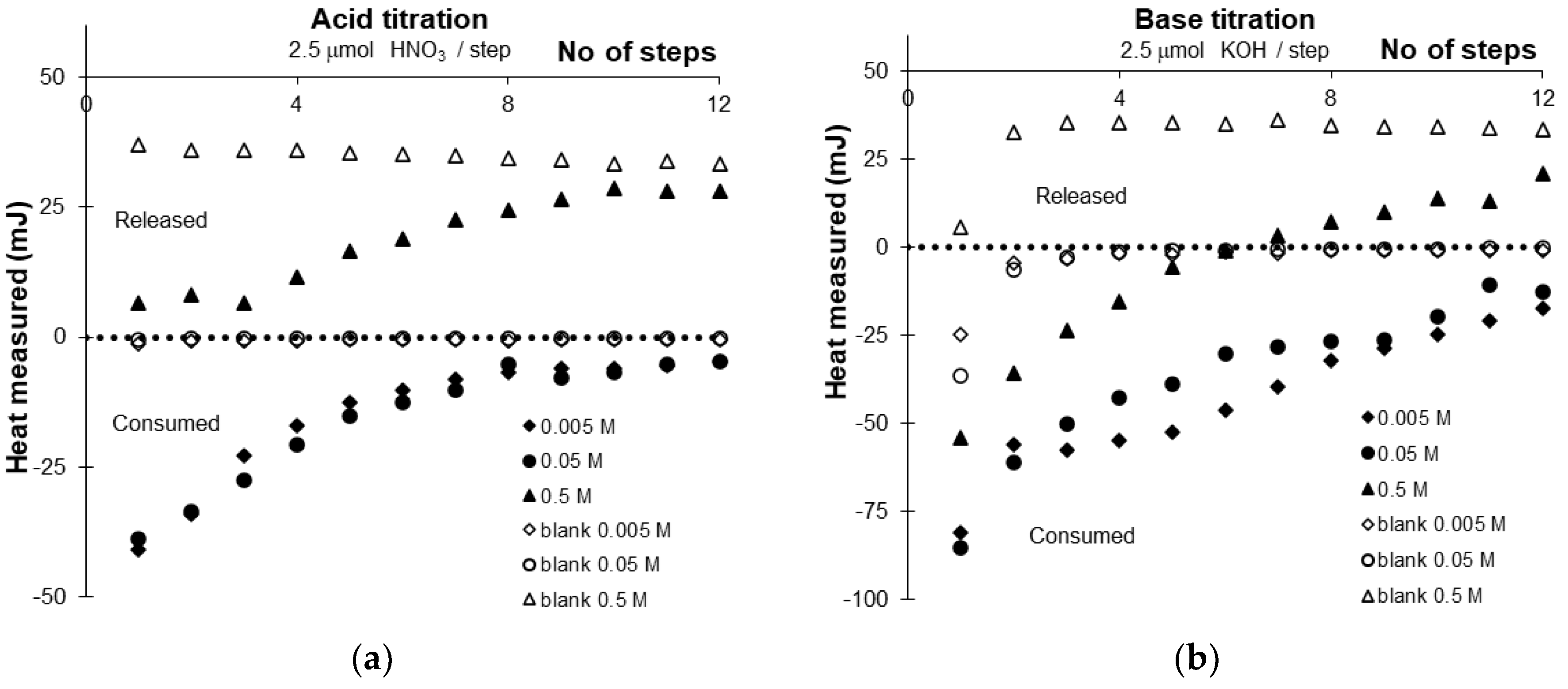 Molecules 30 00696 g006