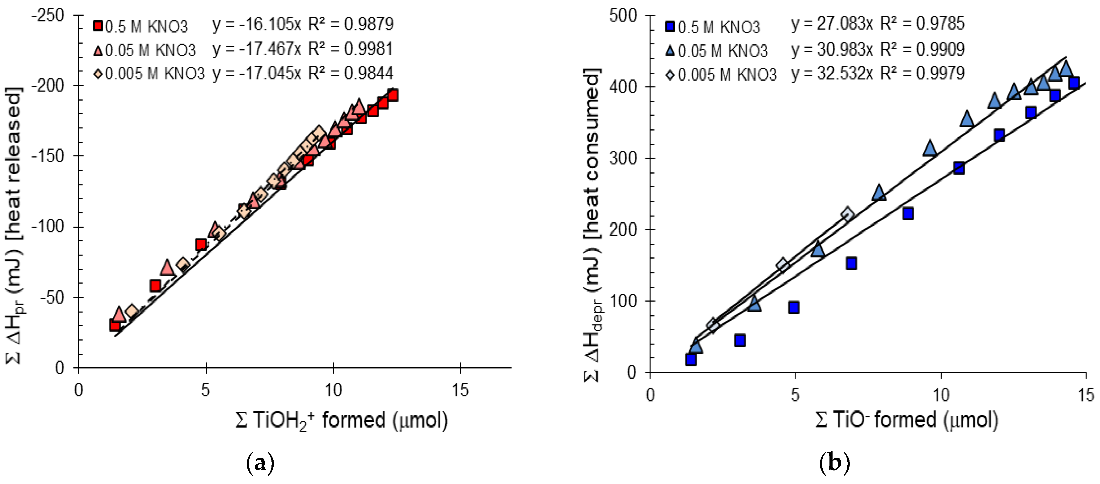 Molecules 30 00696 g007