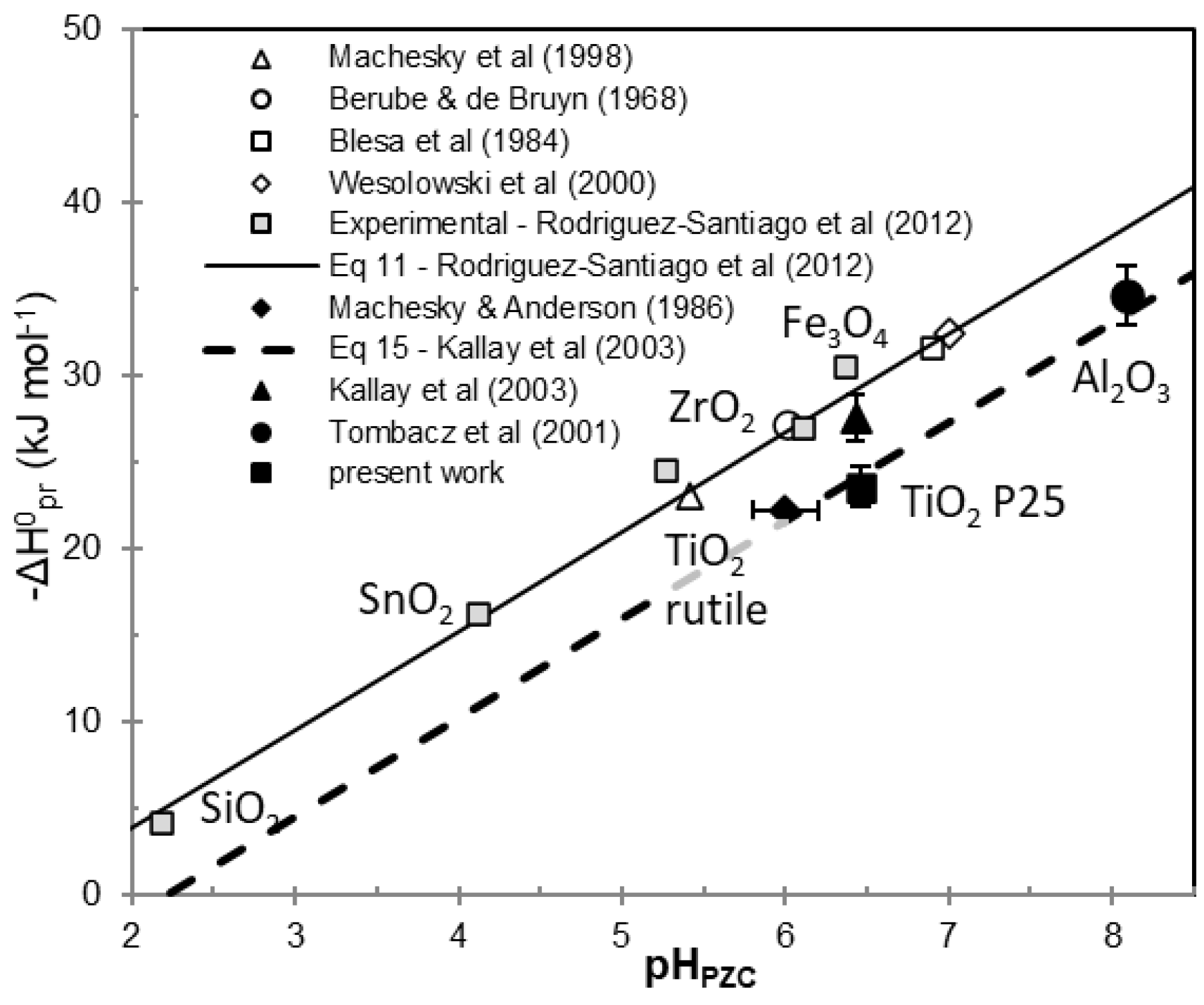 Molecules 30 00696 g008