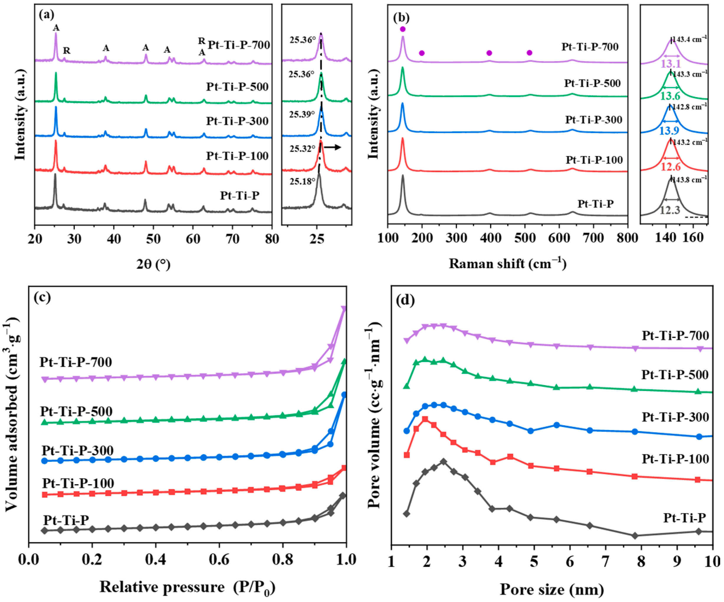 Molecules 30 00697 g001