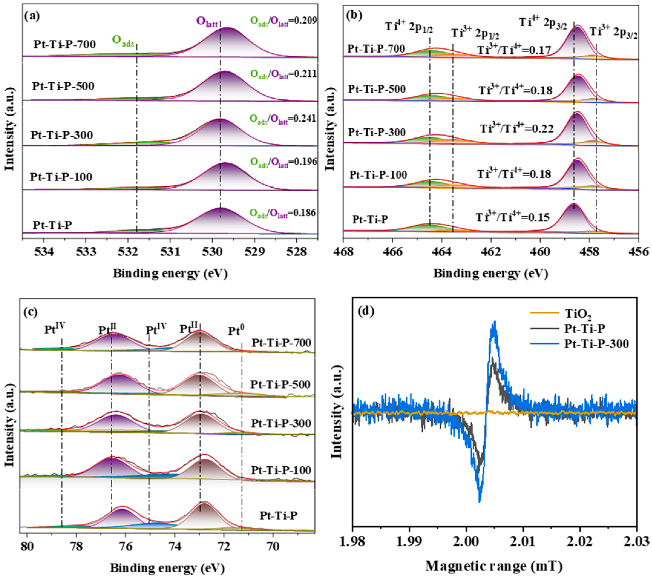 Molecules 30 00697 g004