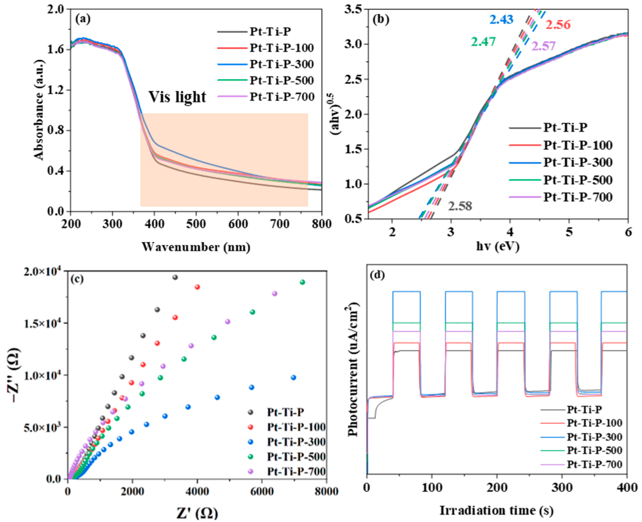 Molecules 30 00697 g005