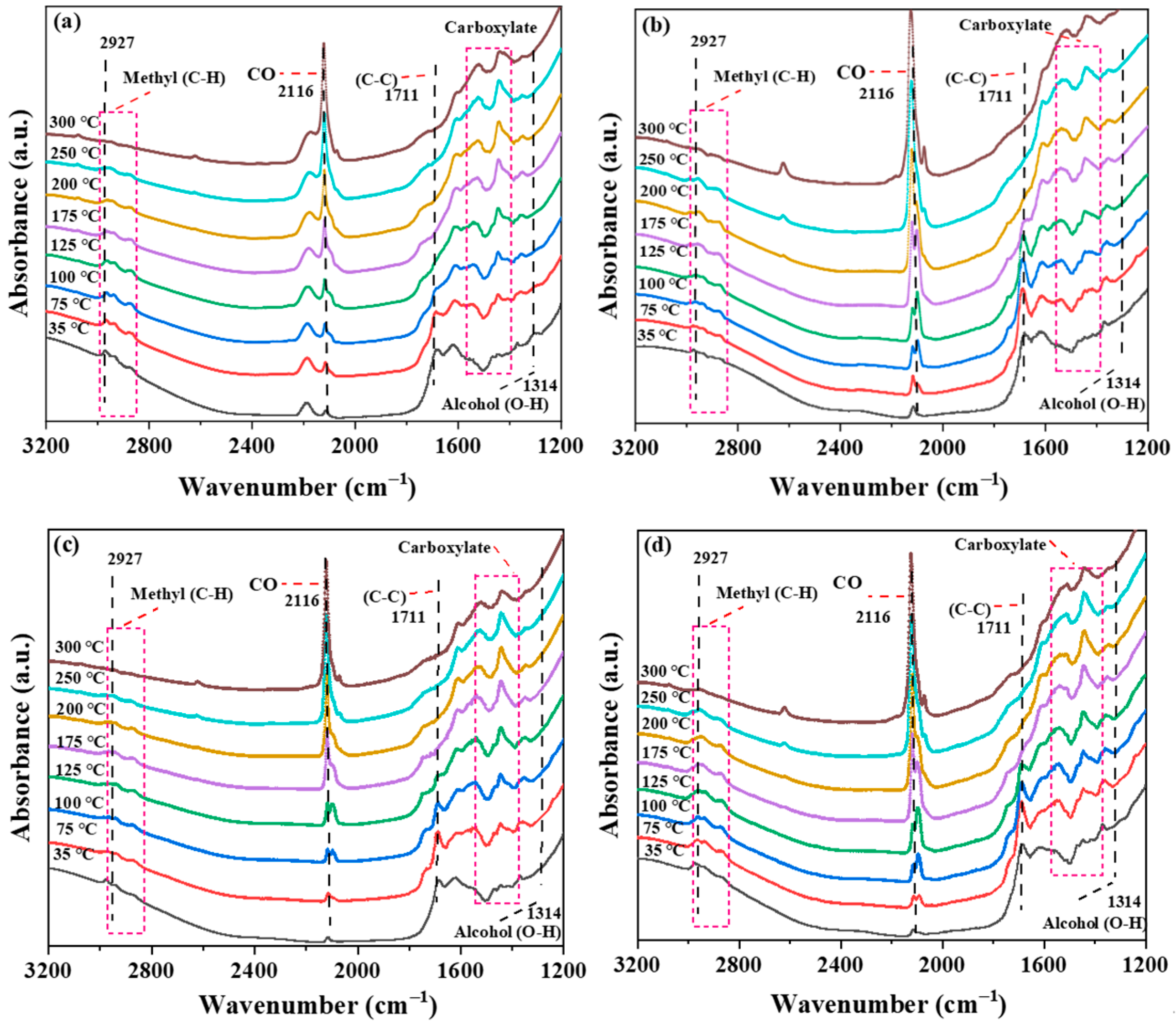 Molecules 30 00697 g006