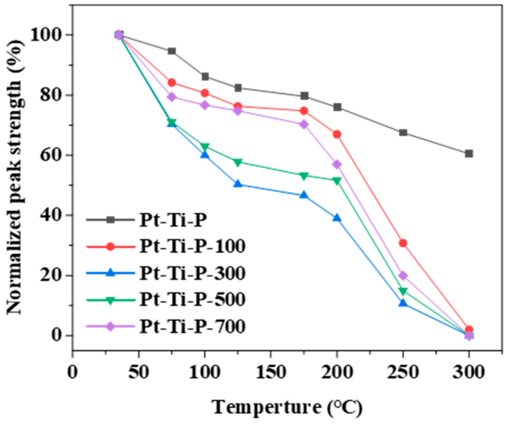 Molecules 30 00697 g007