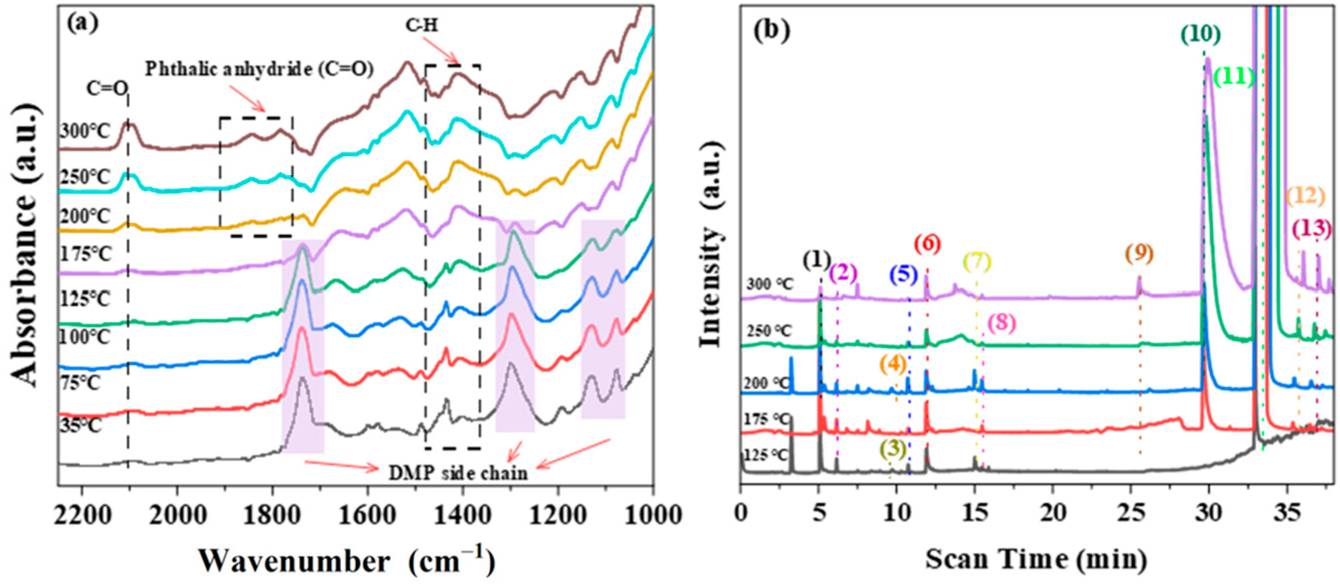 Molecules 30 00697 g008