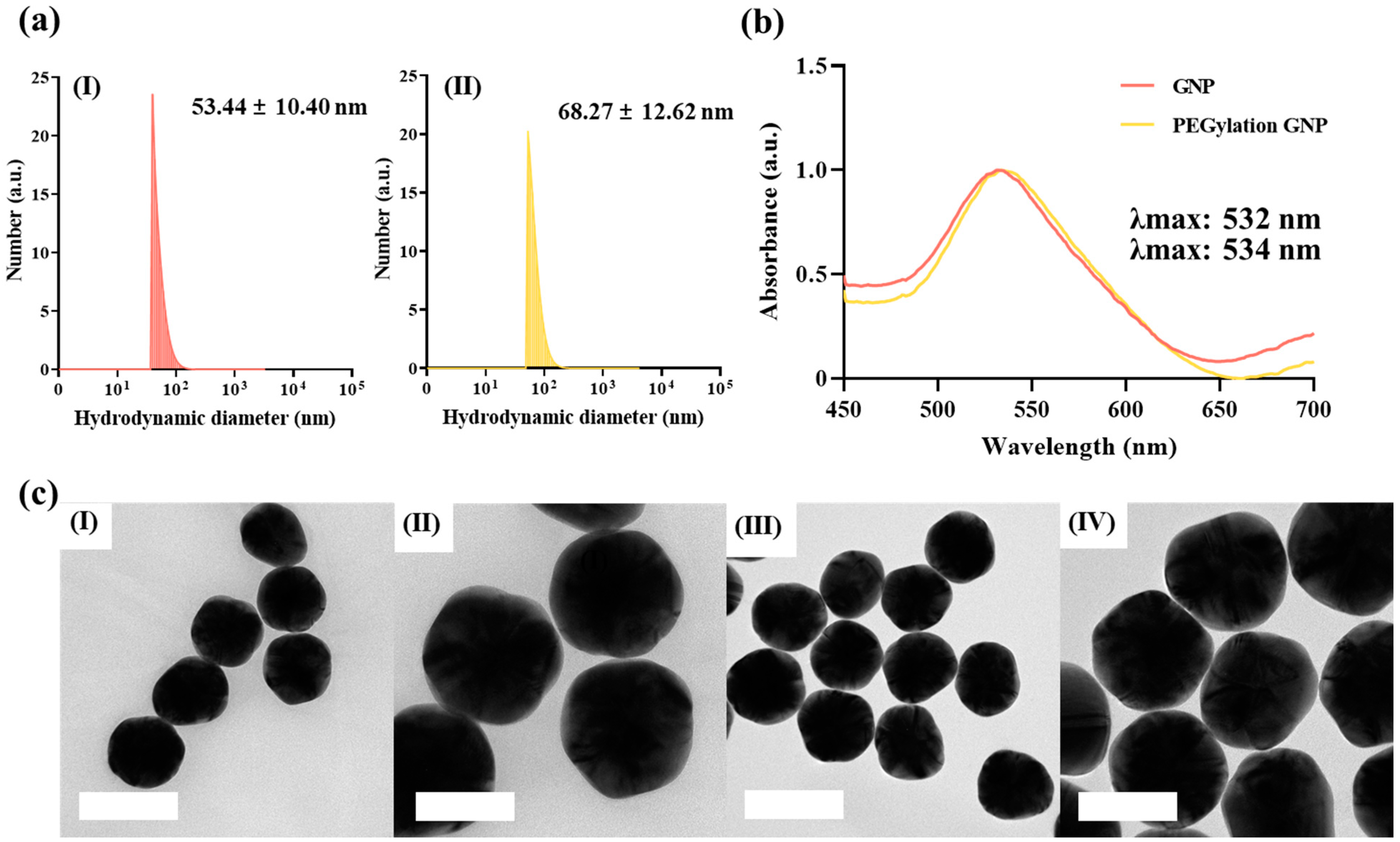 Molecules 30 00699 g002