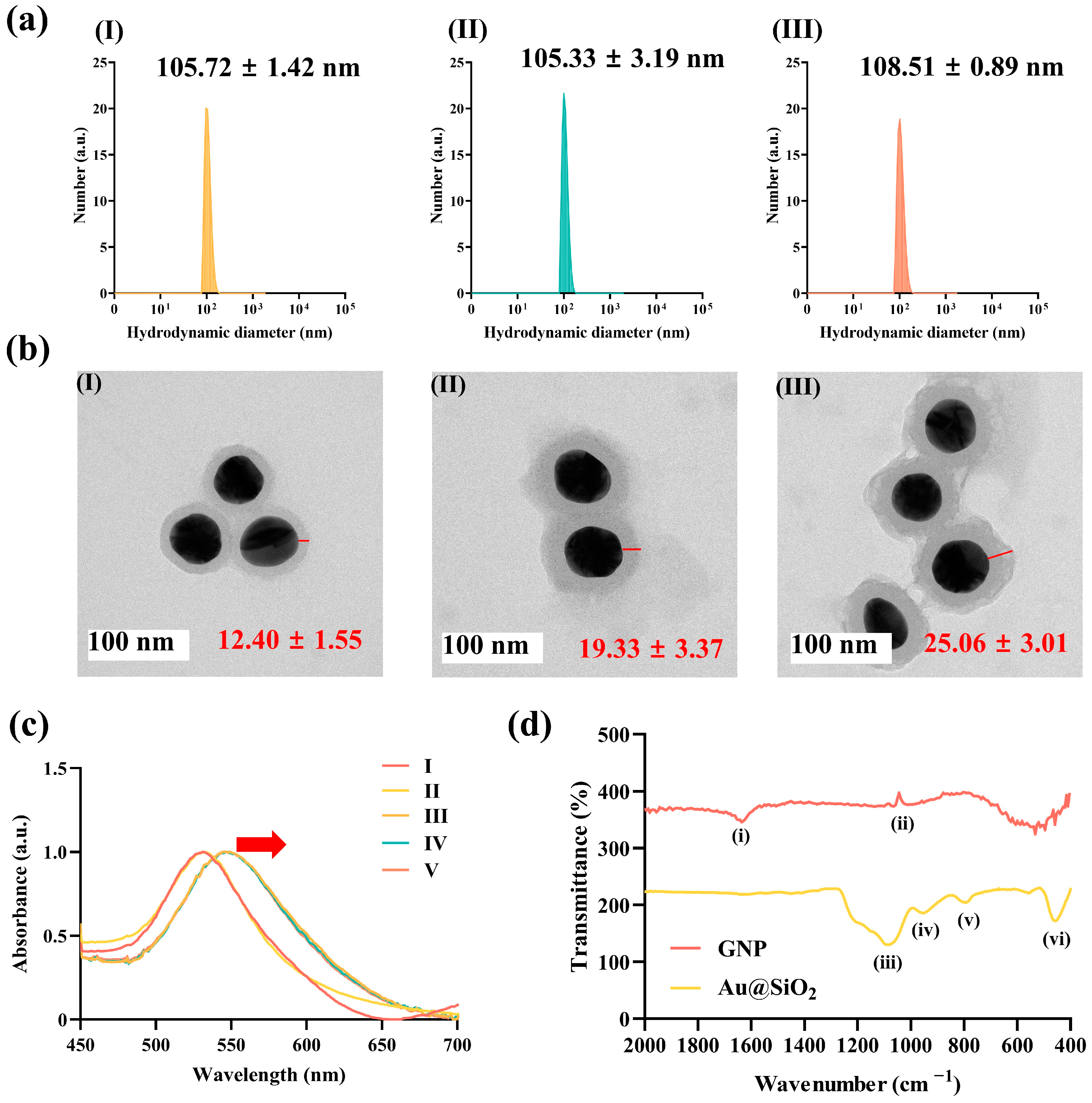 Molecules 30 00699 g003