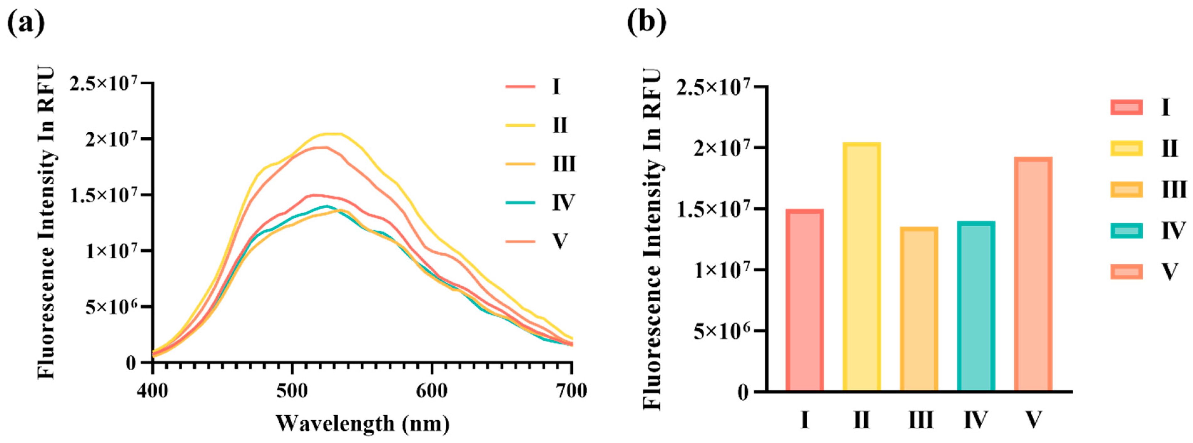 Molecules 30 00699 g004