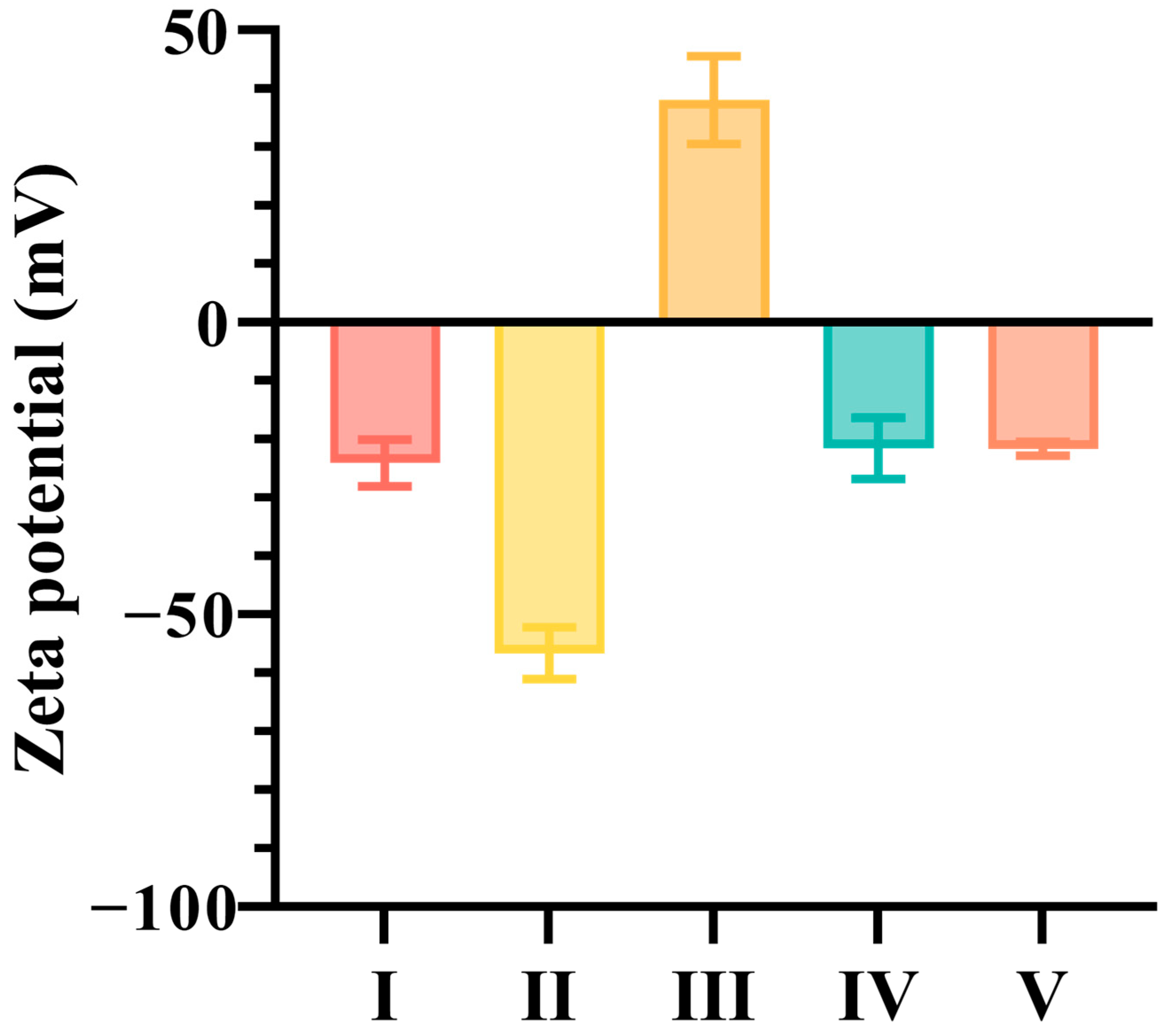 Molecules 30 00699 g005