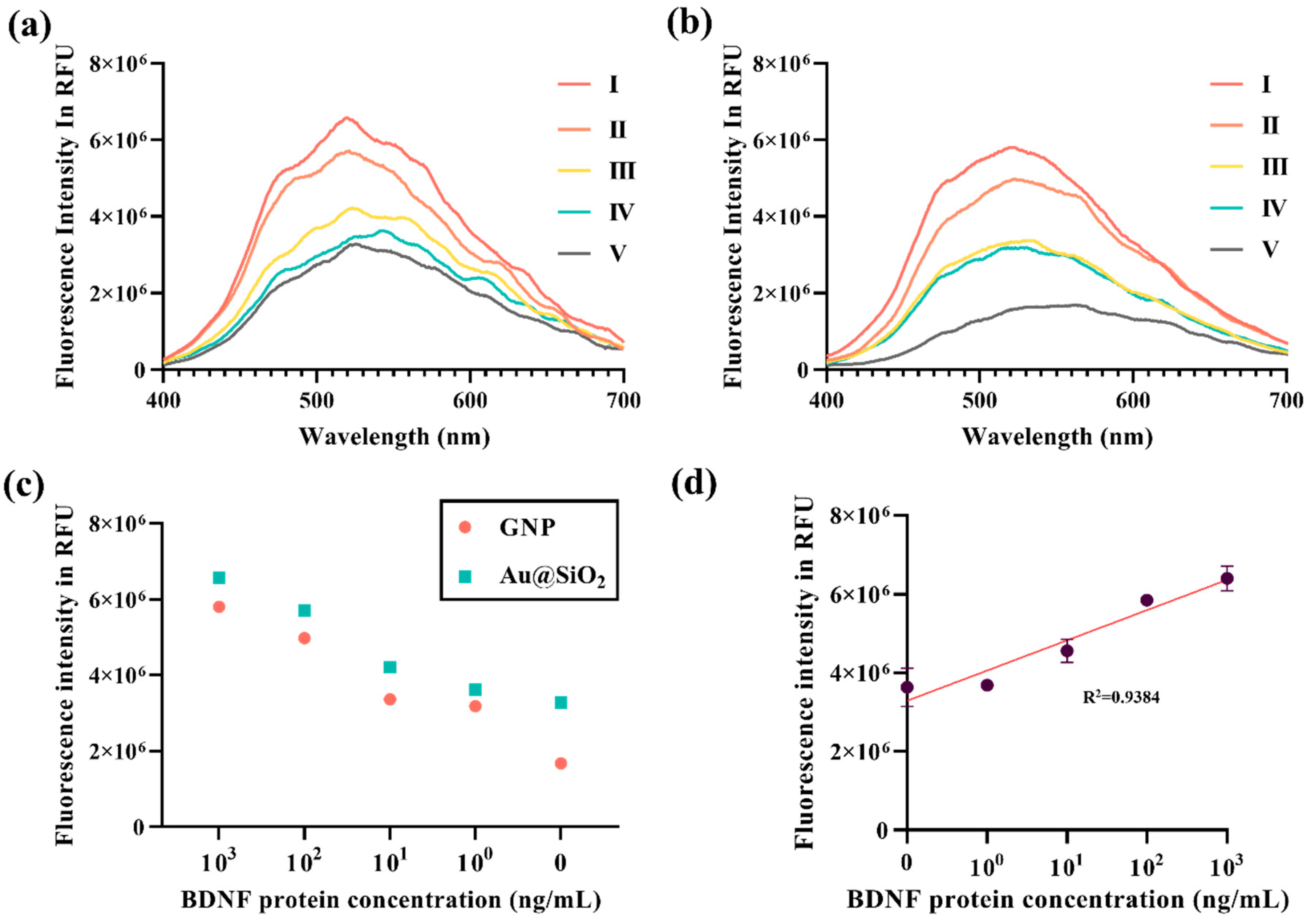 Molecules 30 00699 g007