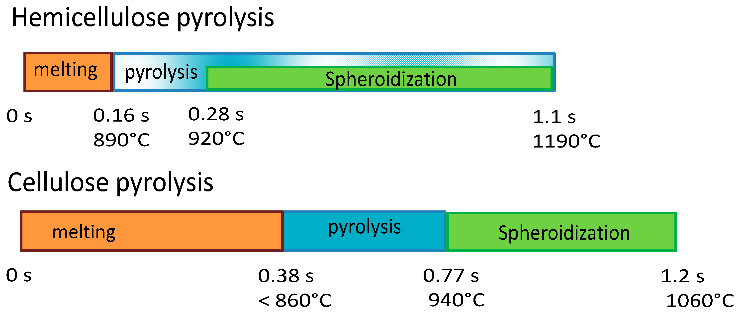 Molecules 30 00700 g014