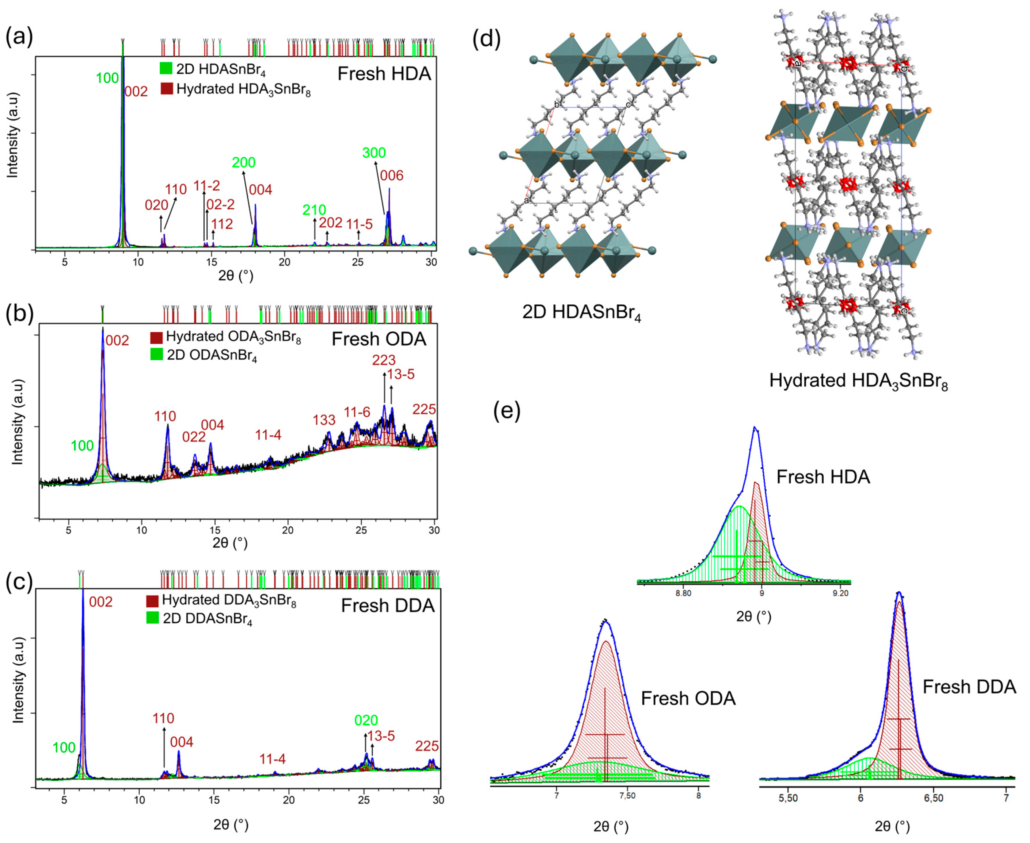 Molecules 30 00703 g002