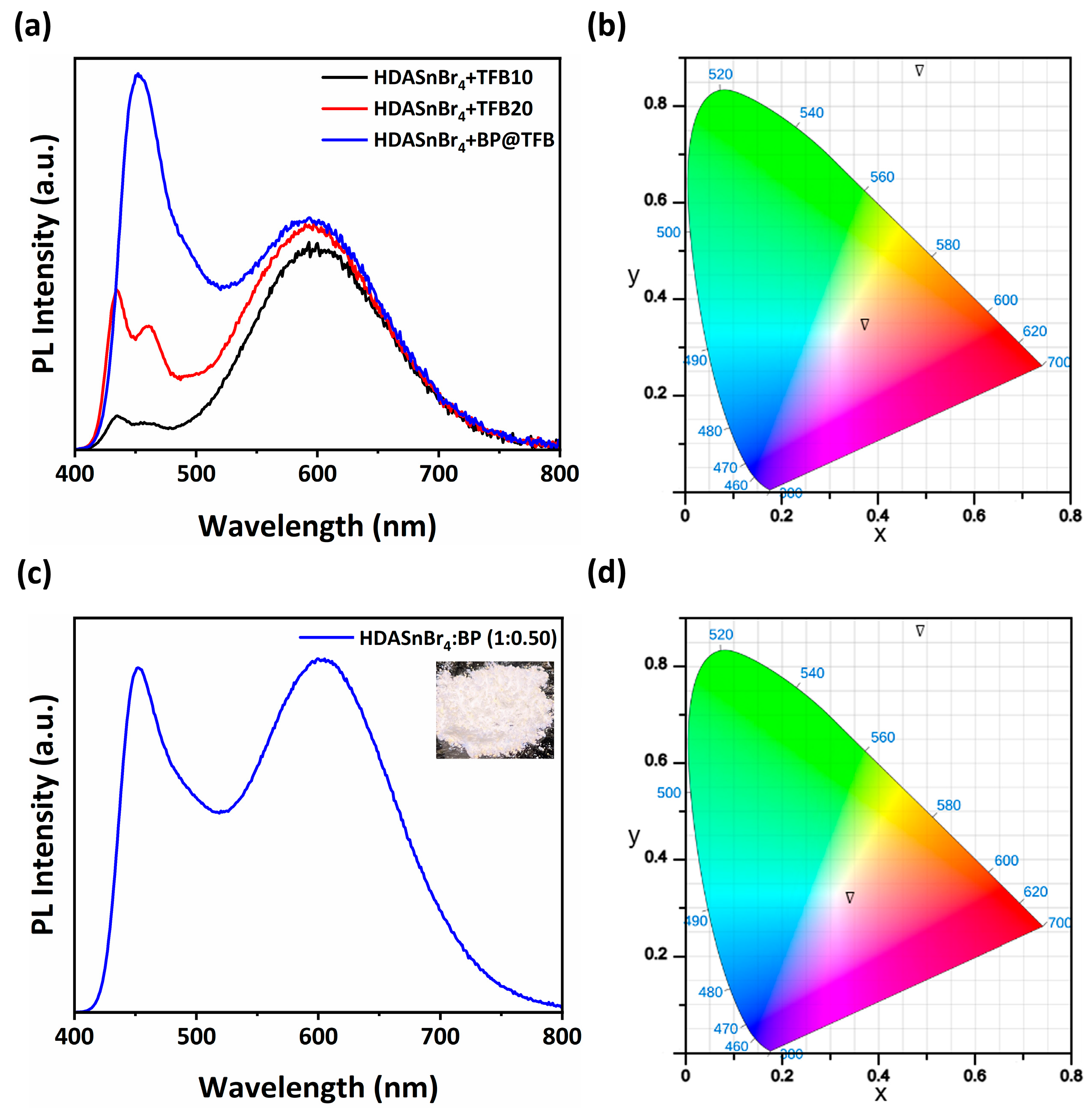 Molecules 30 00703 g005