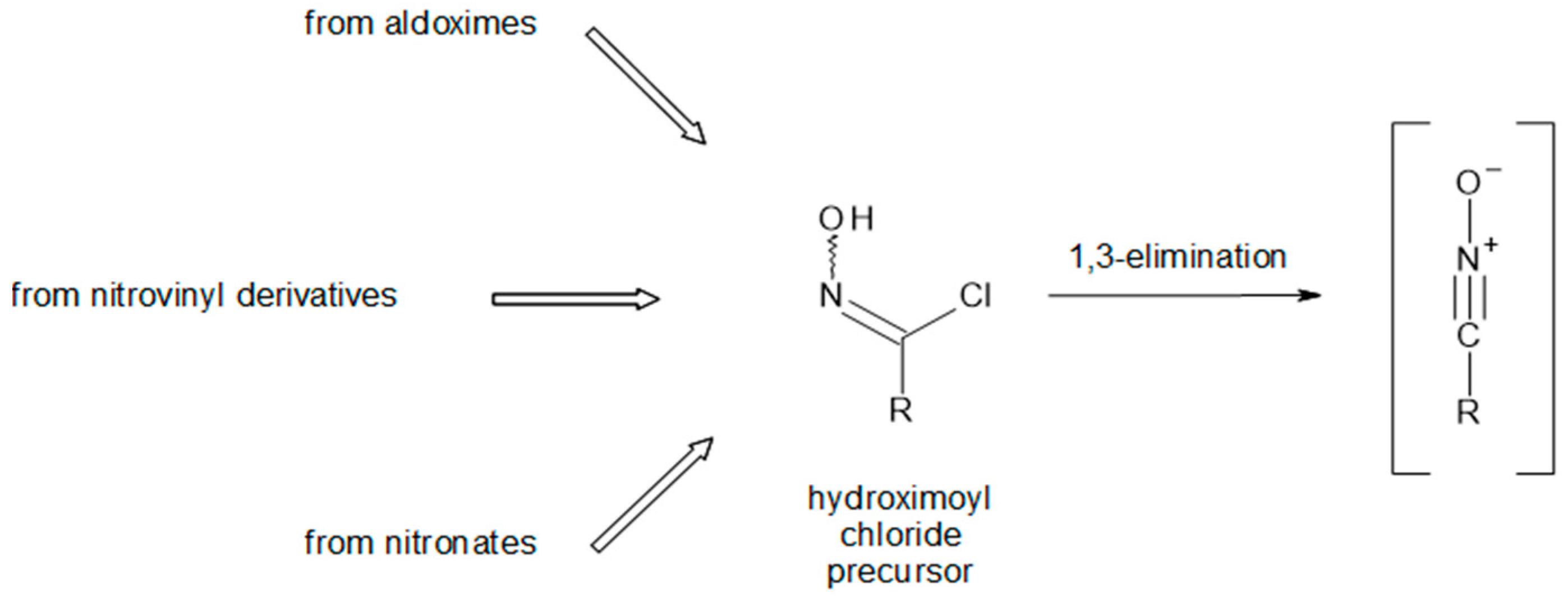 Molecules 30 00704 g003 Molecules 30 00704 g003