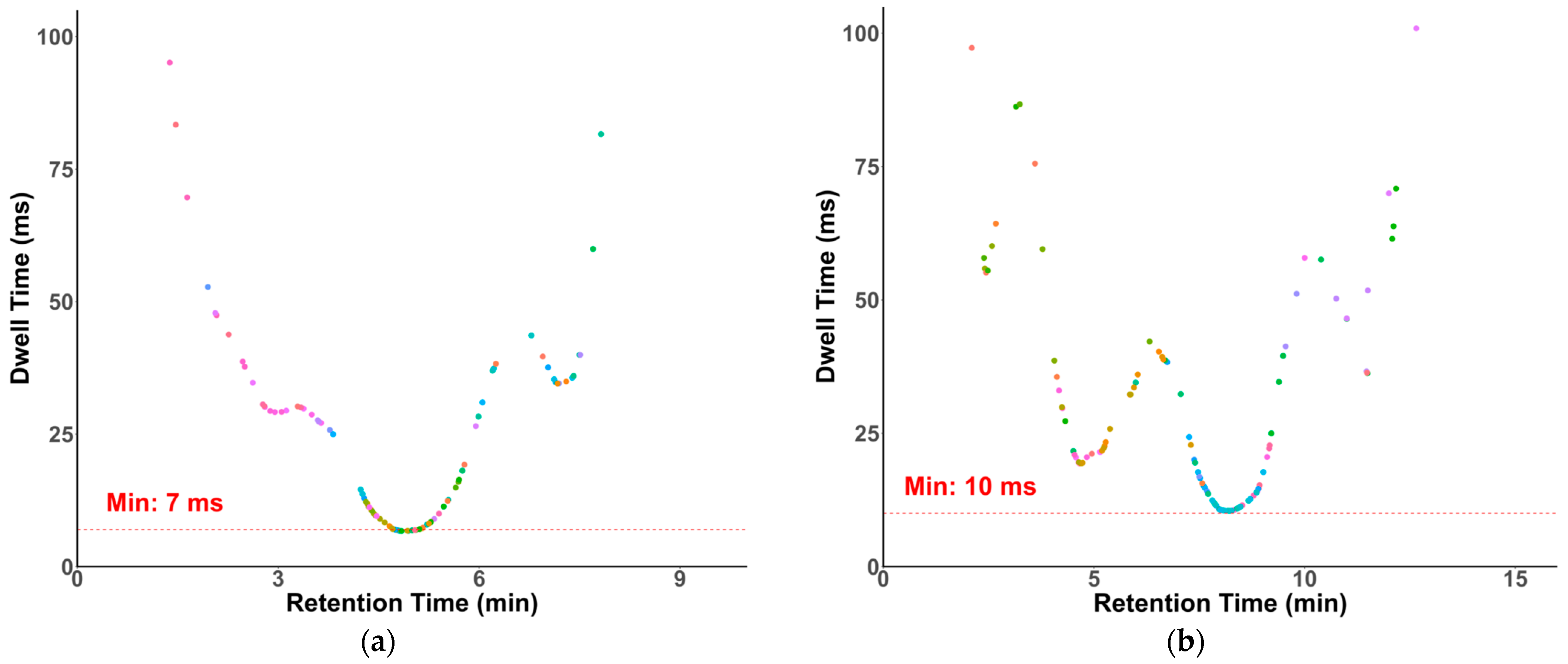 Molecules 30 00706 g004