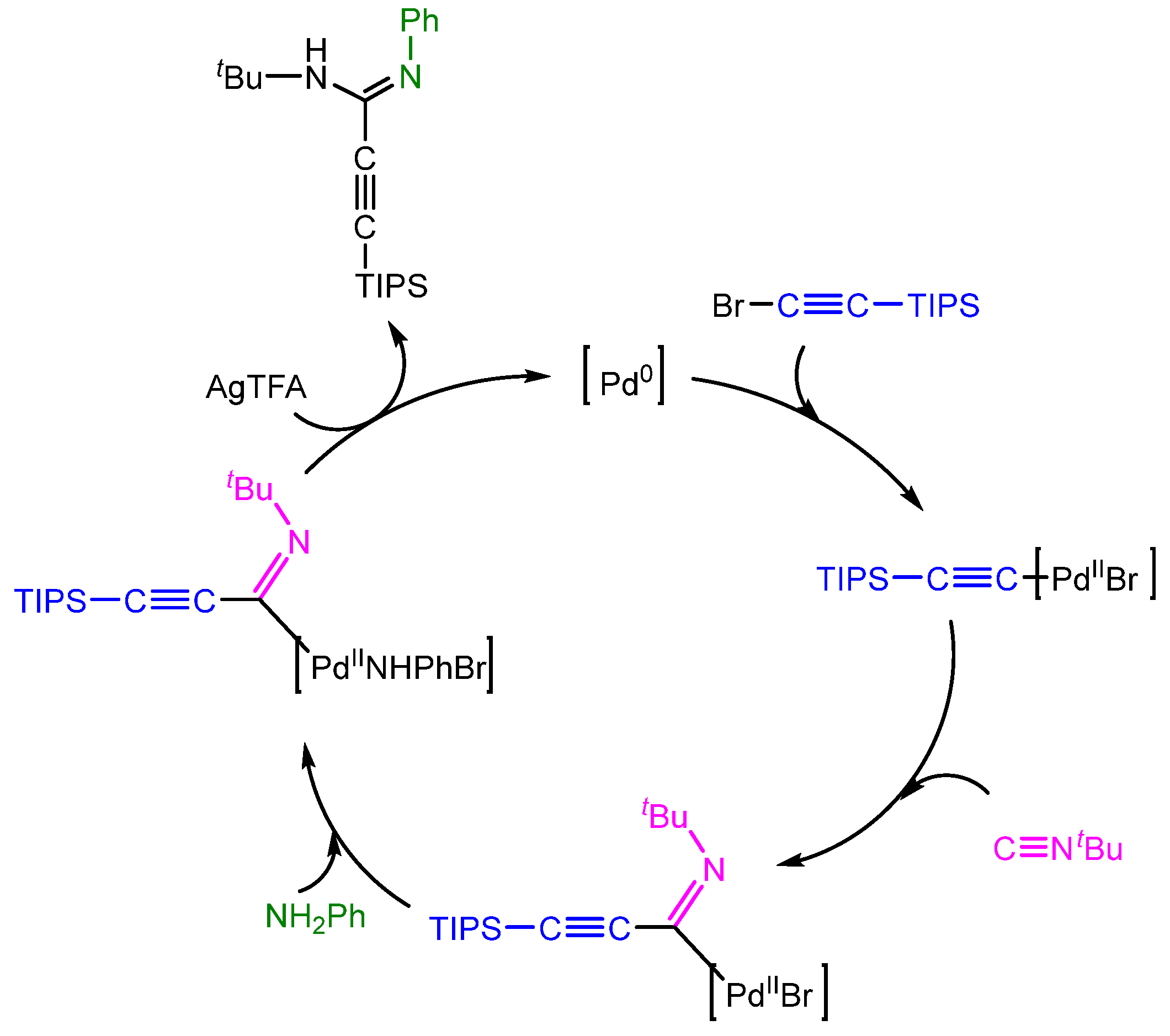 Molecules 30 00708 sch017