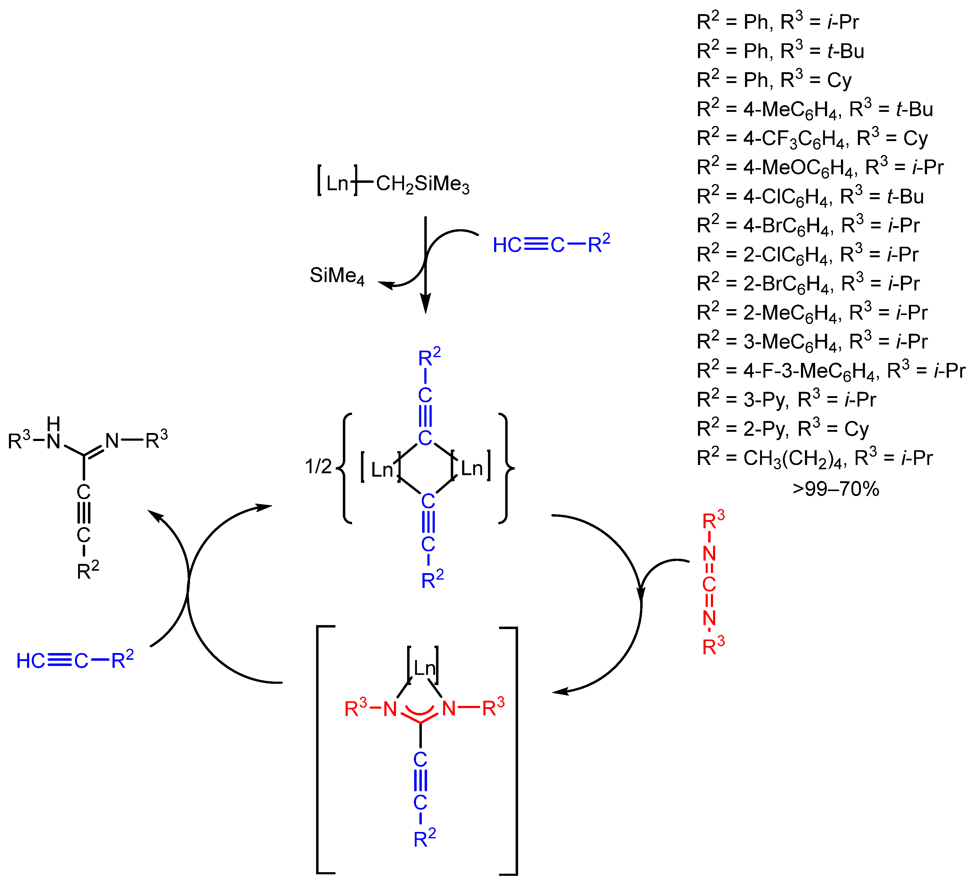 Molecules 30 00708 sch020