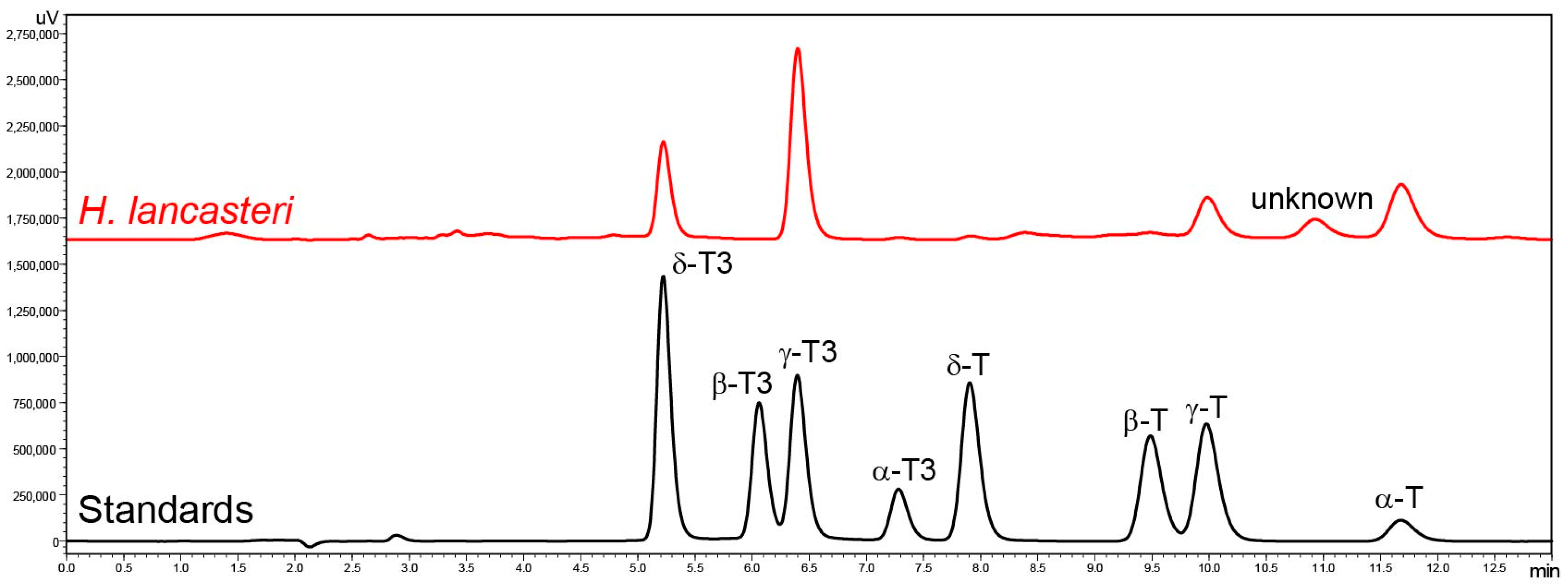 Molecules 30 00709 g002