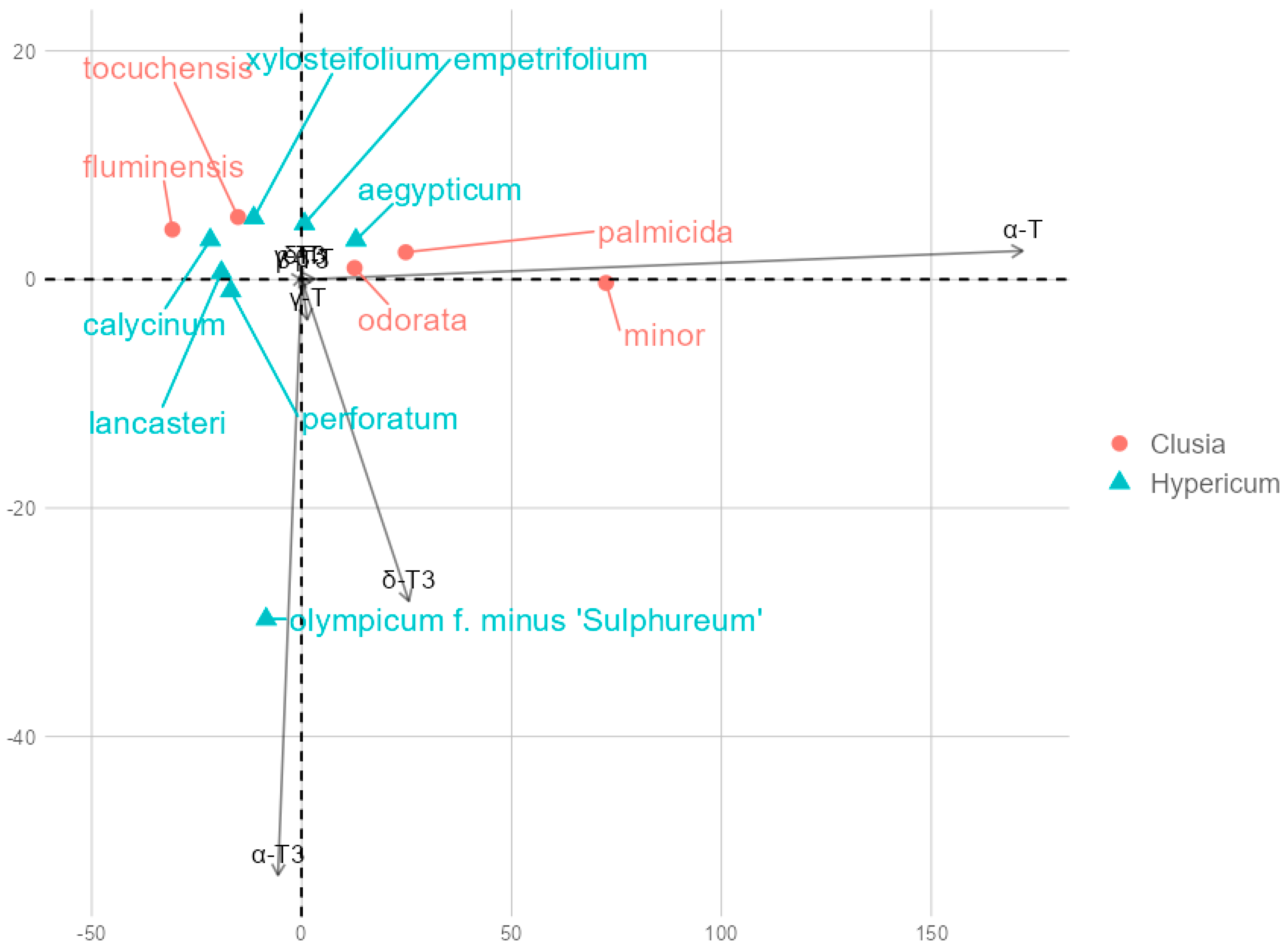 Molecules 30 00709 g005