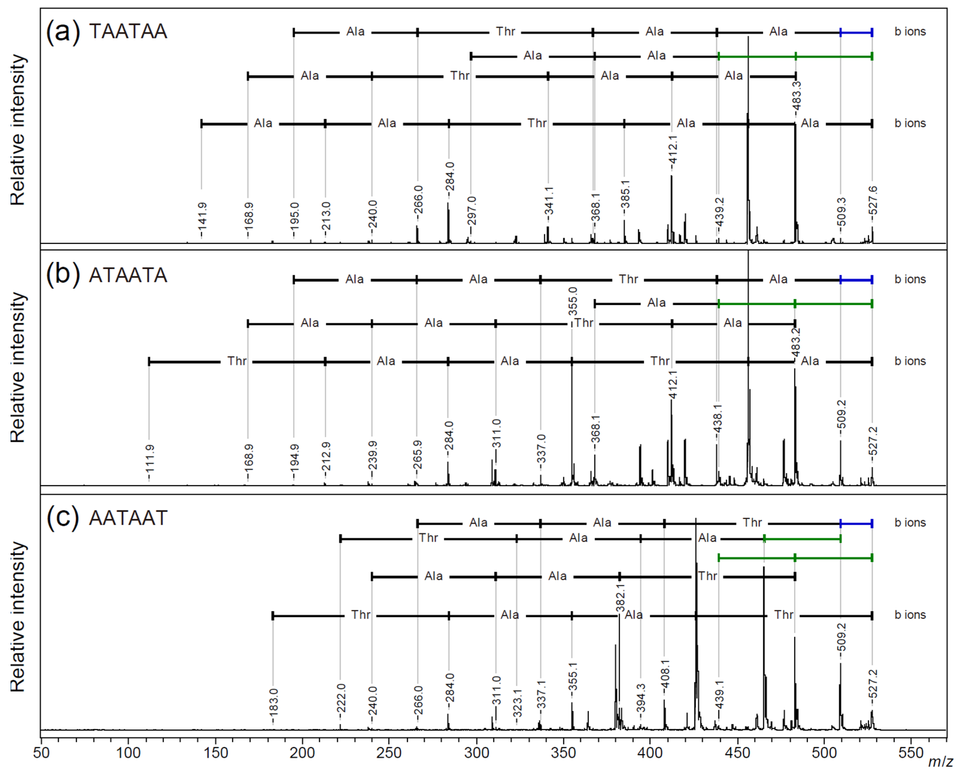 Molecules 30 00711 g005