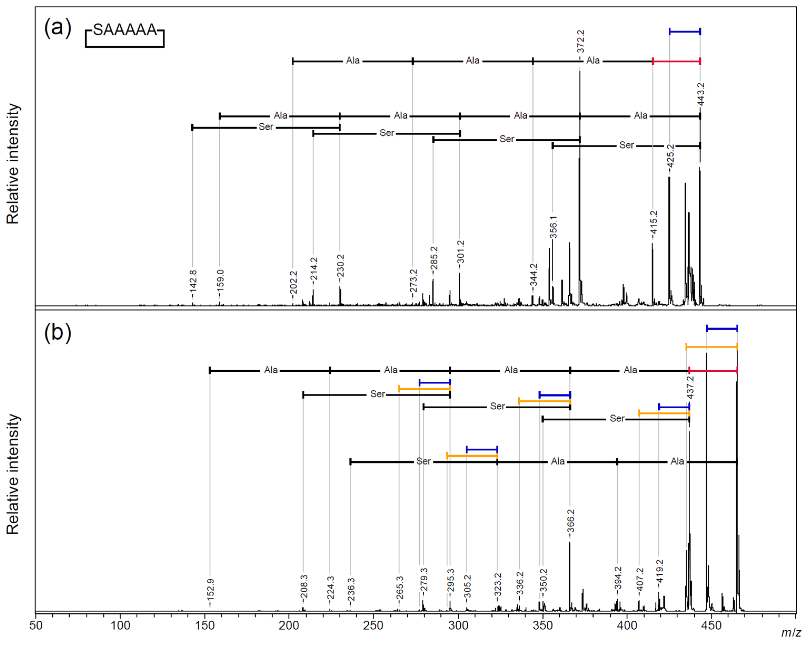 Molecules 30 00711 g007