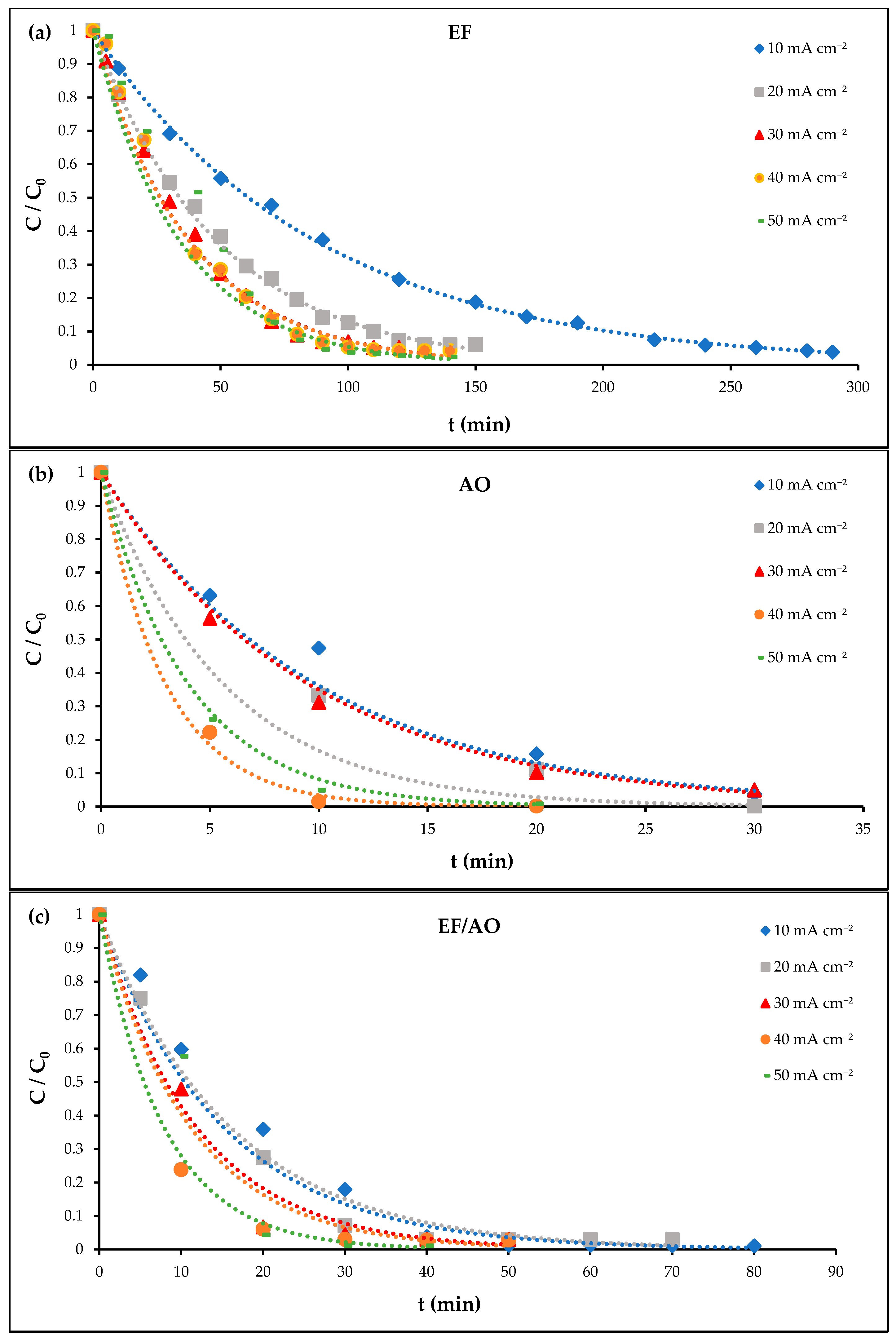 Molecules 30 00712 g001