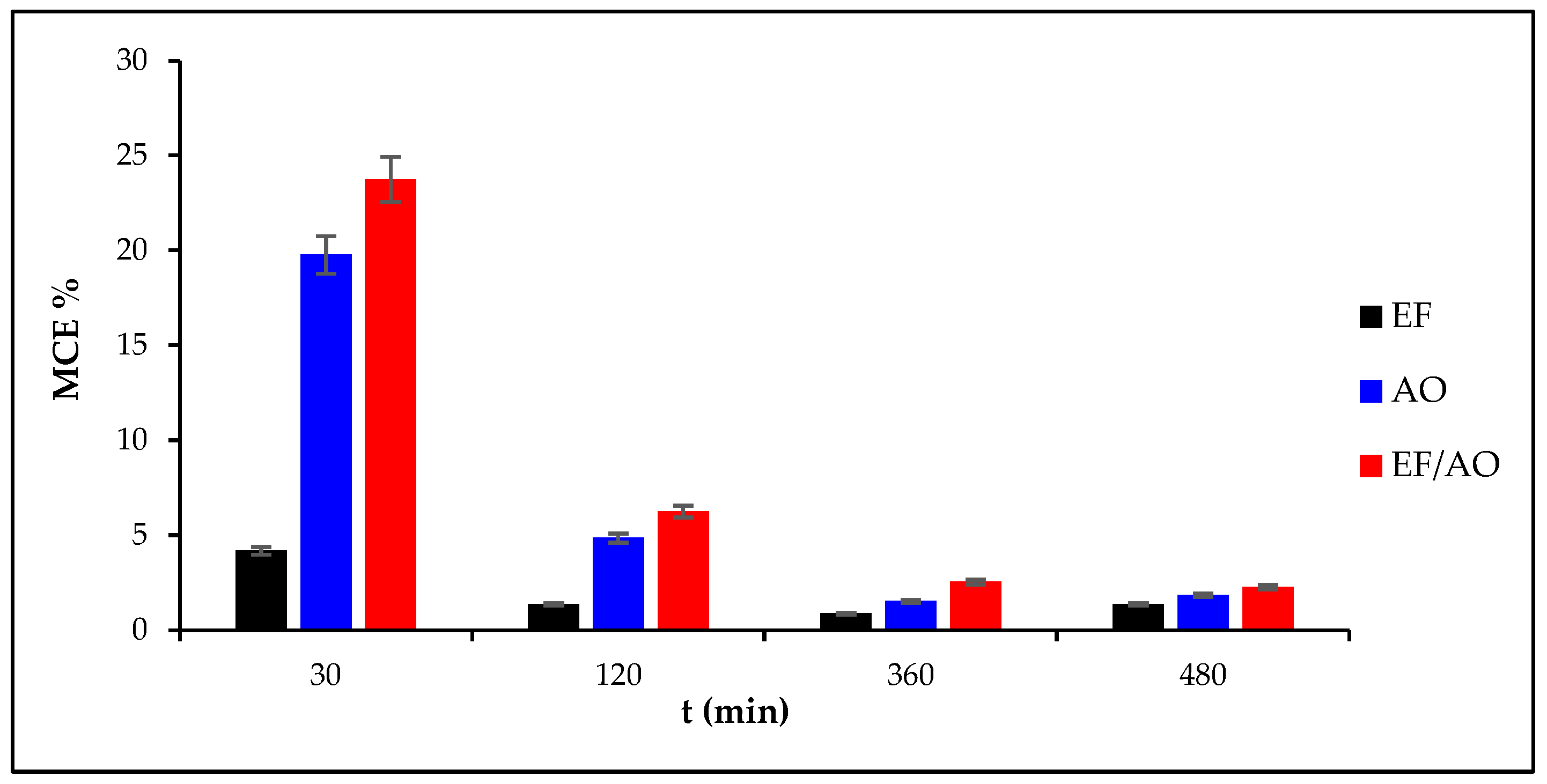 Molecules 30 00712 g005