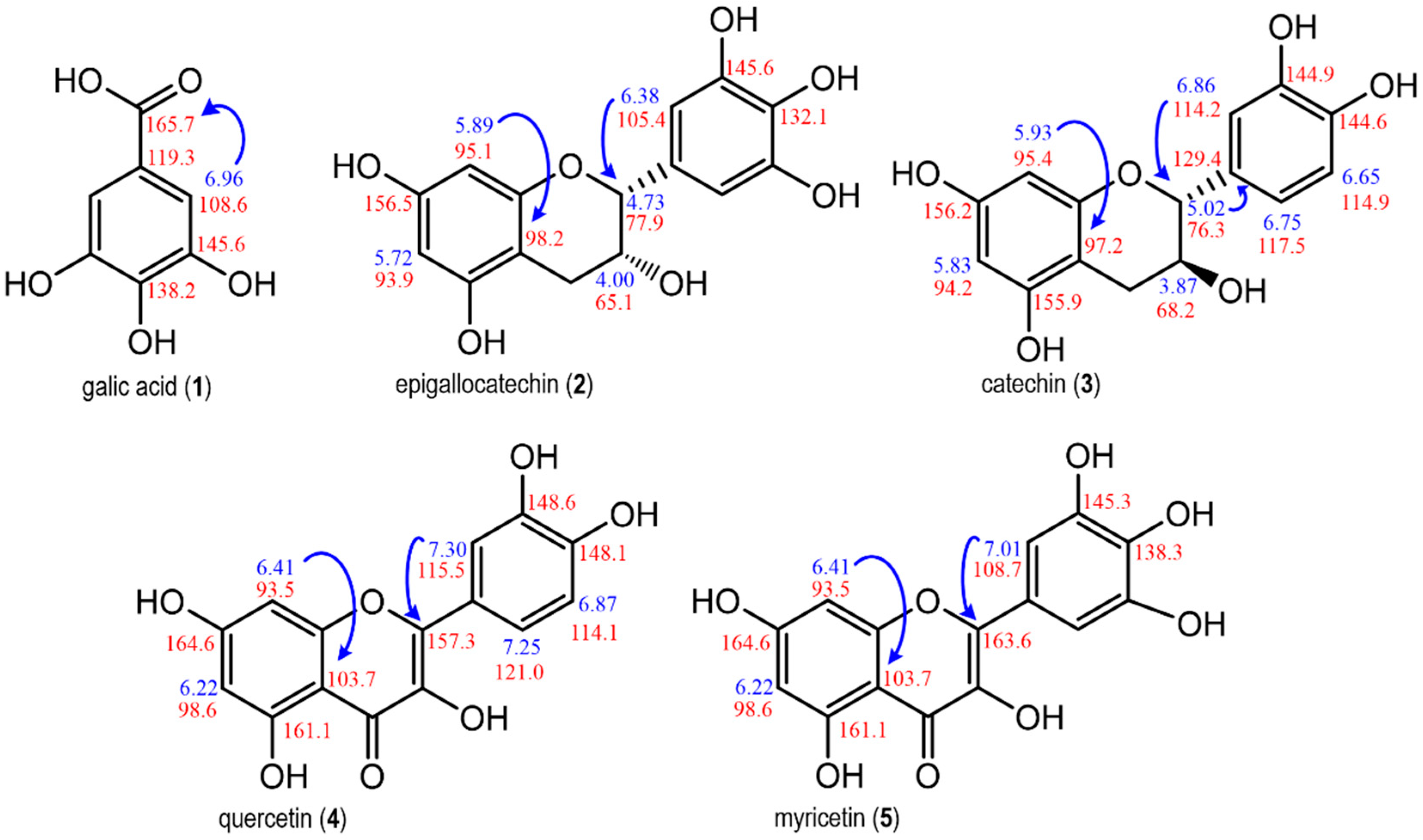 Molecules 30 00713 g002 Molecules 30 00713 g002