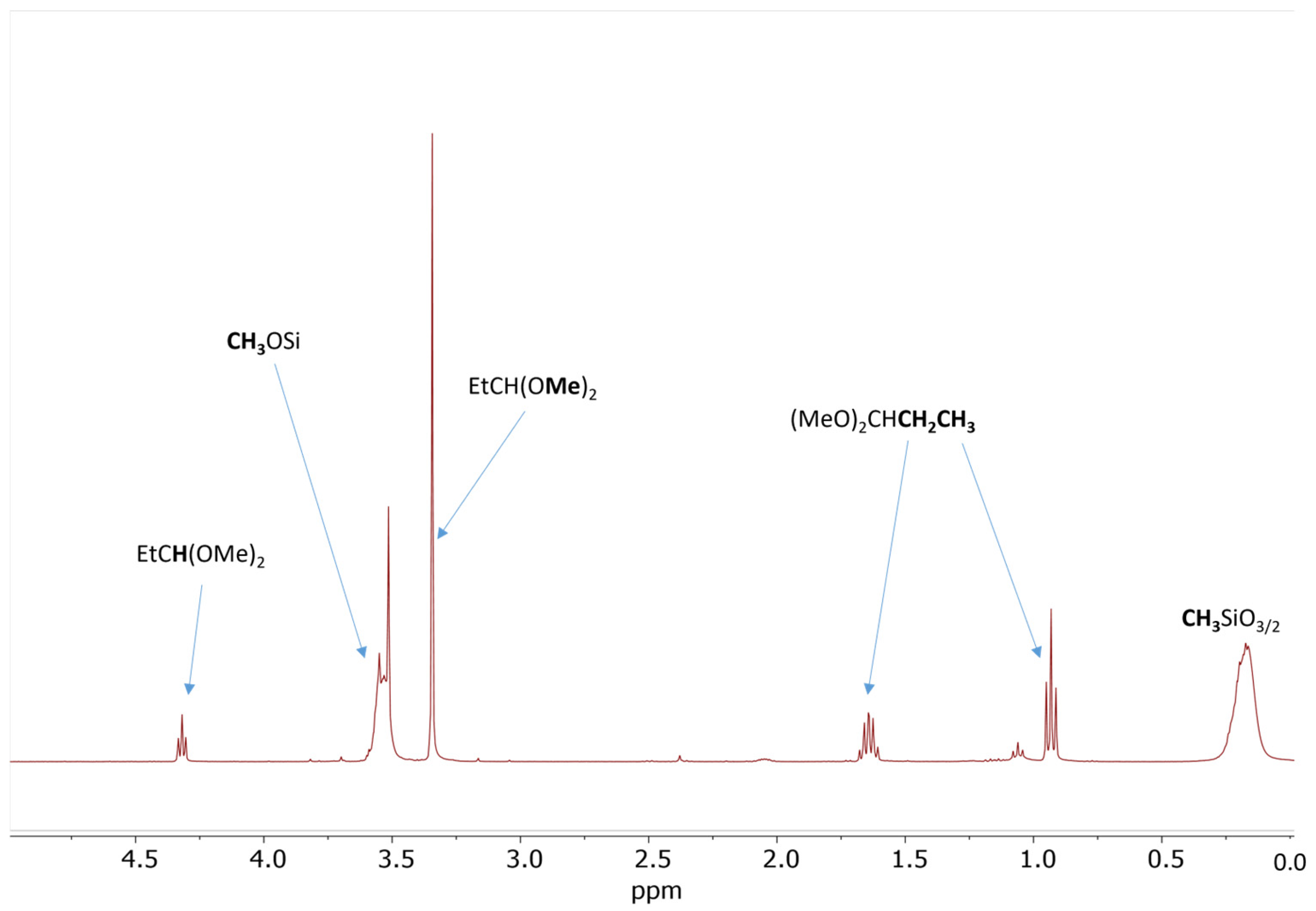 Molecules 30 00714 g001